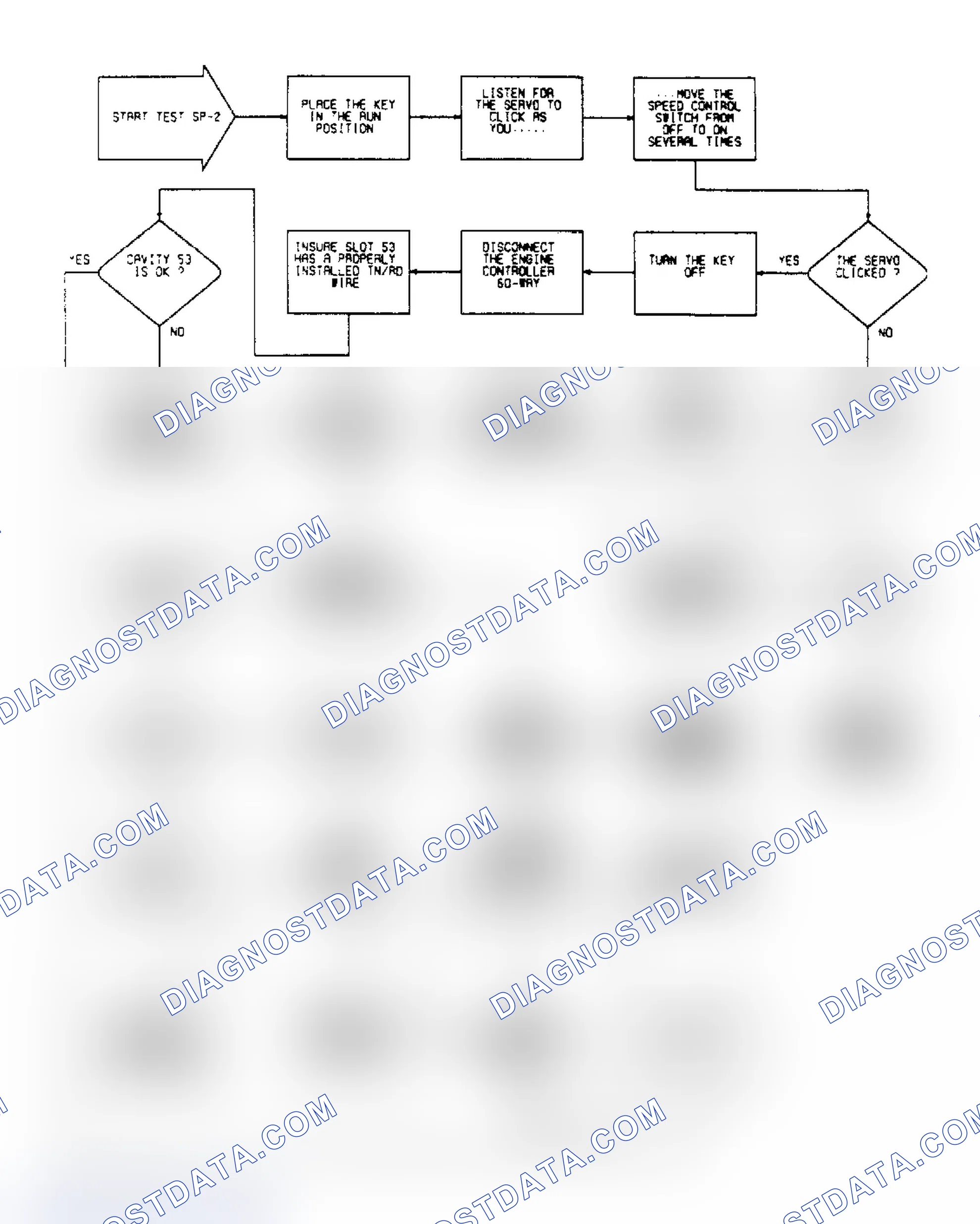 Scheme 164: SP2 (1 of 3) - Checking For Fault Code 34