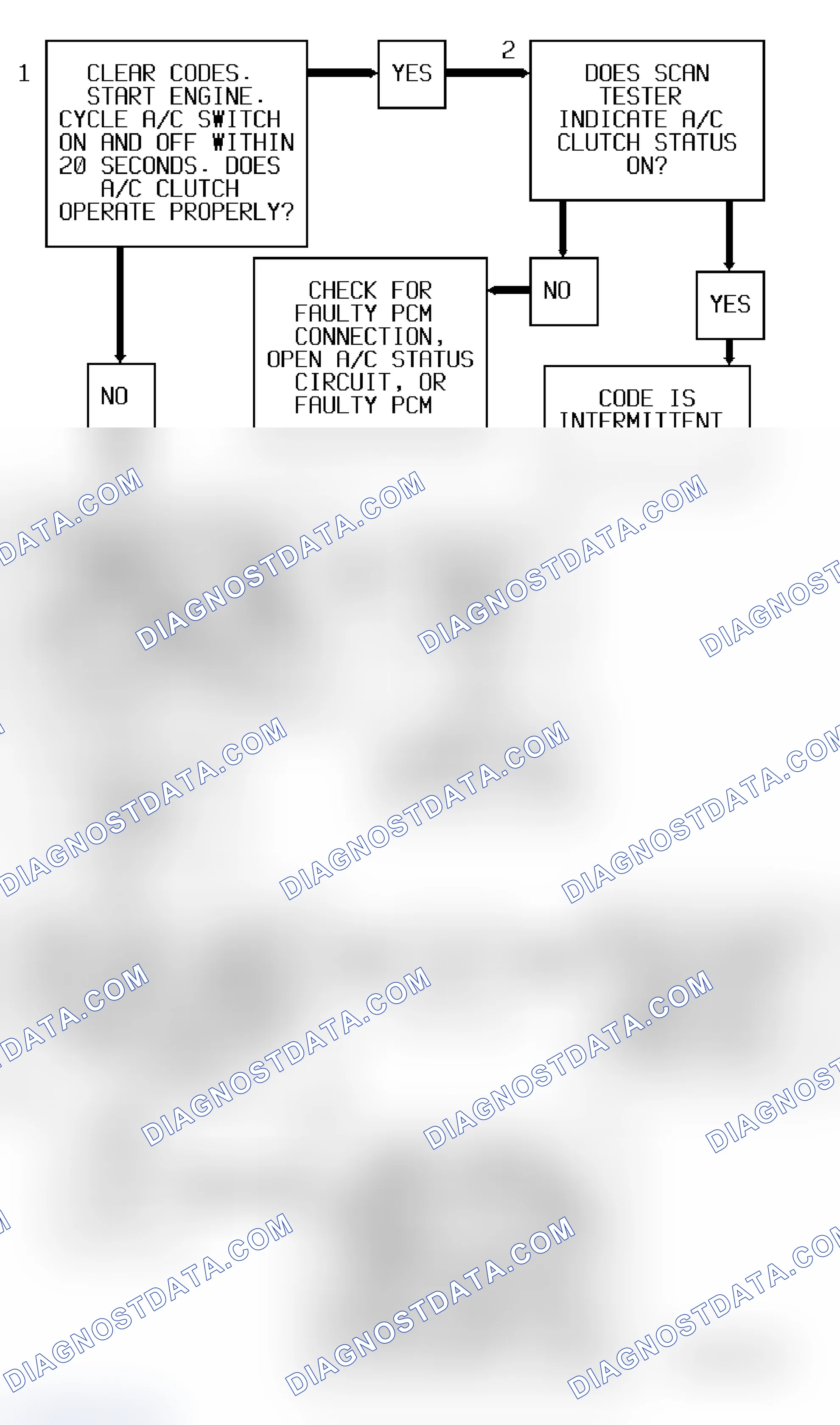 Scheme 61: Code 69 Diagnostic Flow Chart (Caprice) A/C Compressor Relay