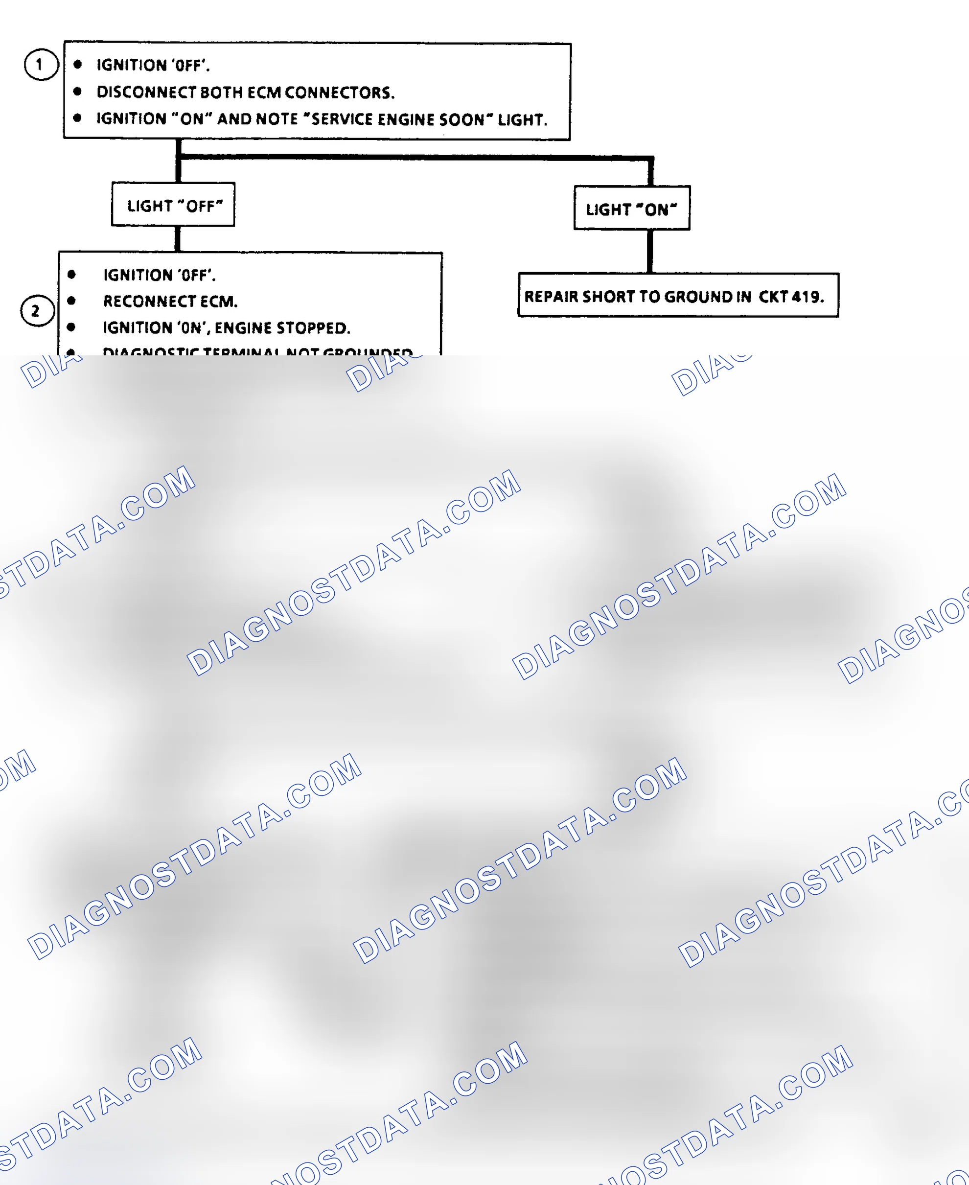 Scheme 190: Chart A2, Won't Flash Code 12 "SES" Light on Steady (2.8L)