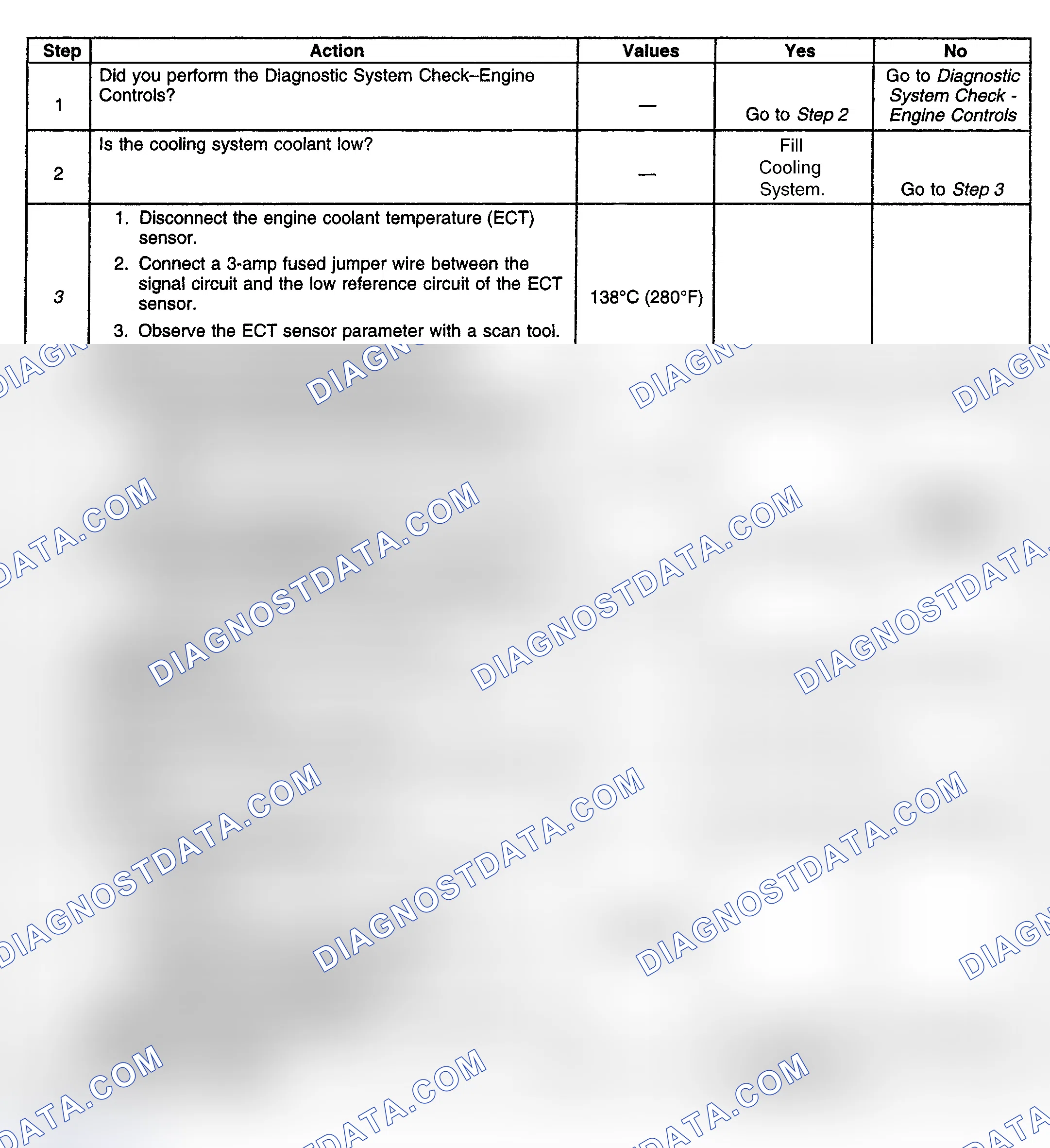 Scheme 136: Diagnostic Procedure