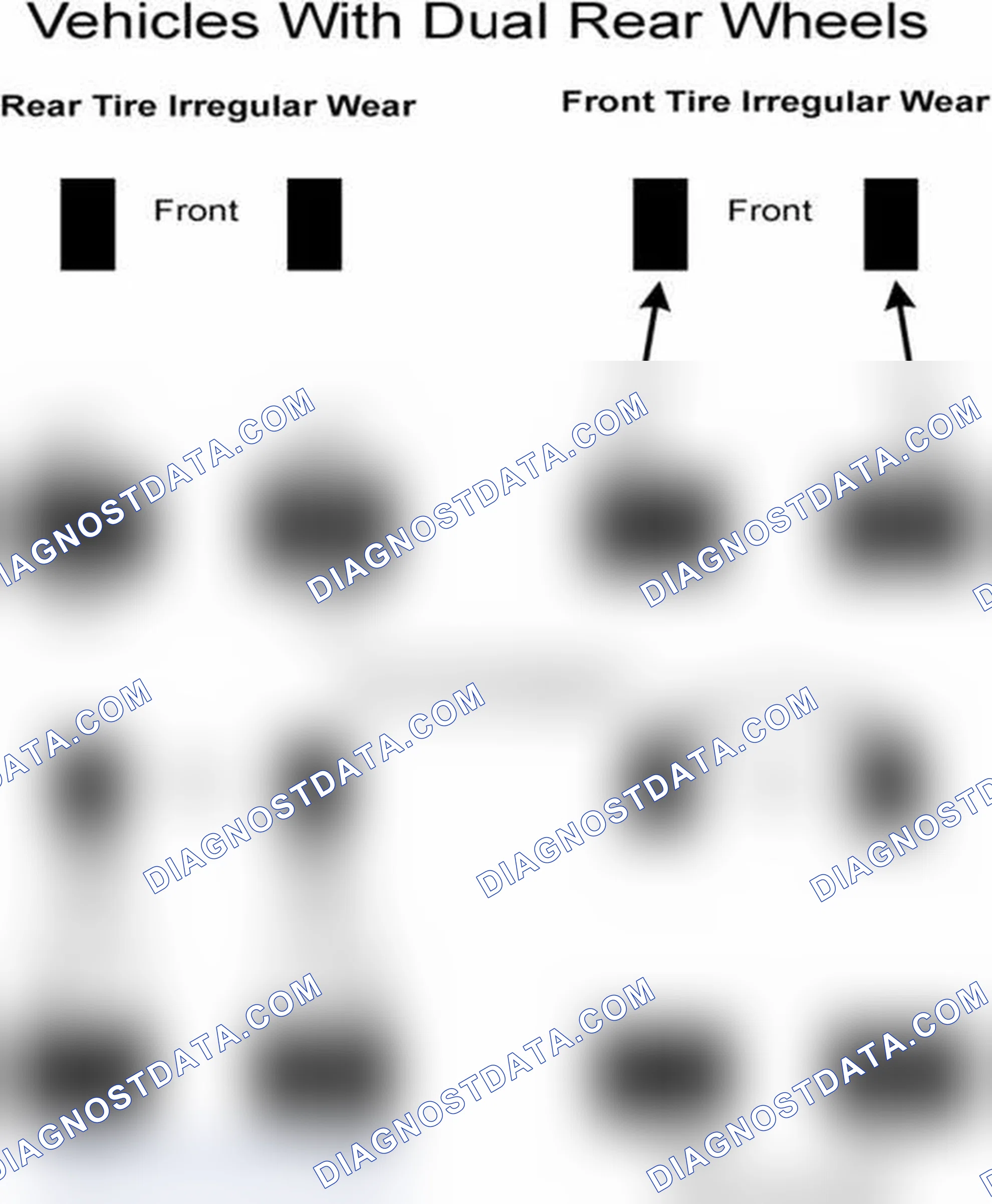 Scheme 30: Popular Tire Rotation Patterns - With Dual Rear Wheels