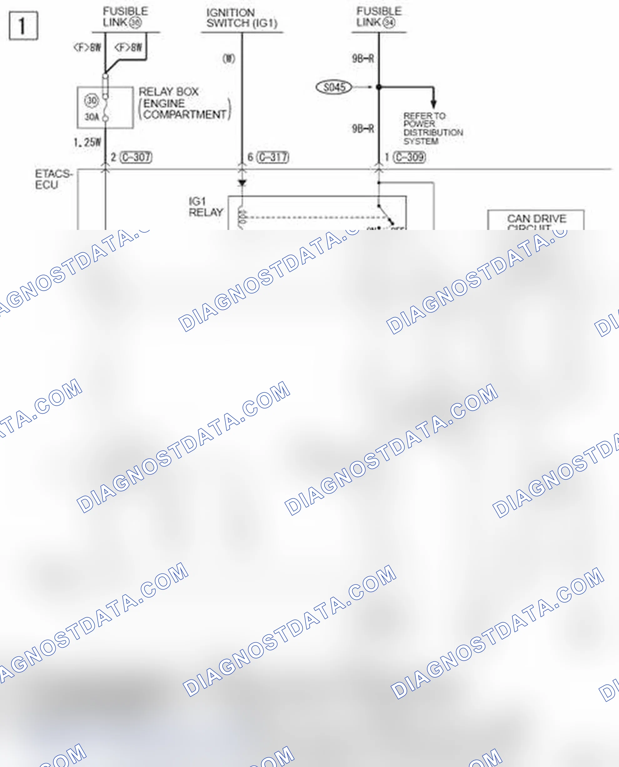 Scheme 813: KEYLESS OPERATING SYSTEM (KOS)