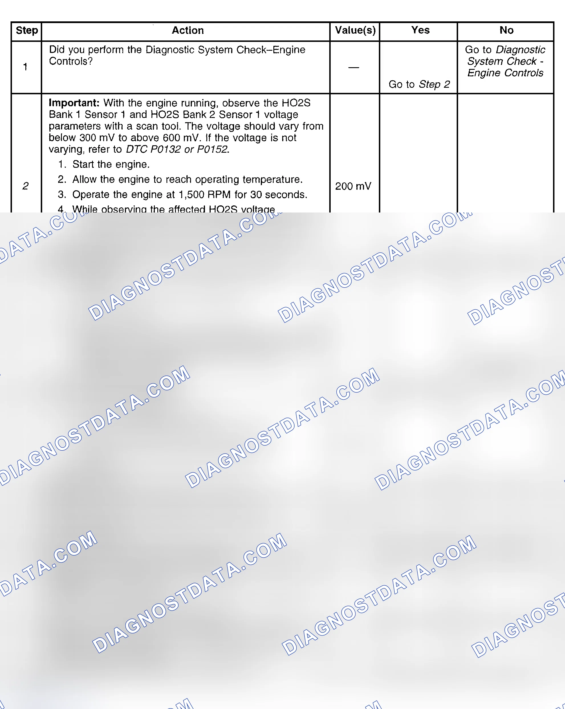 Scheme 392: Diagnostic Procedure