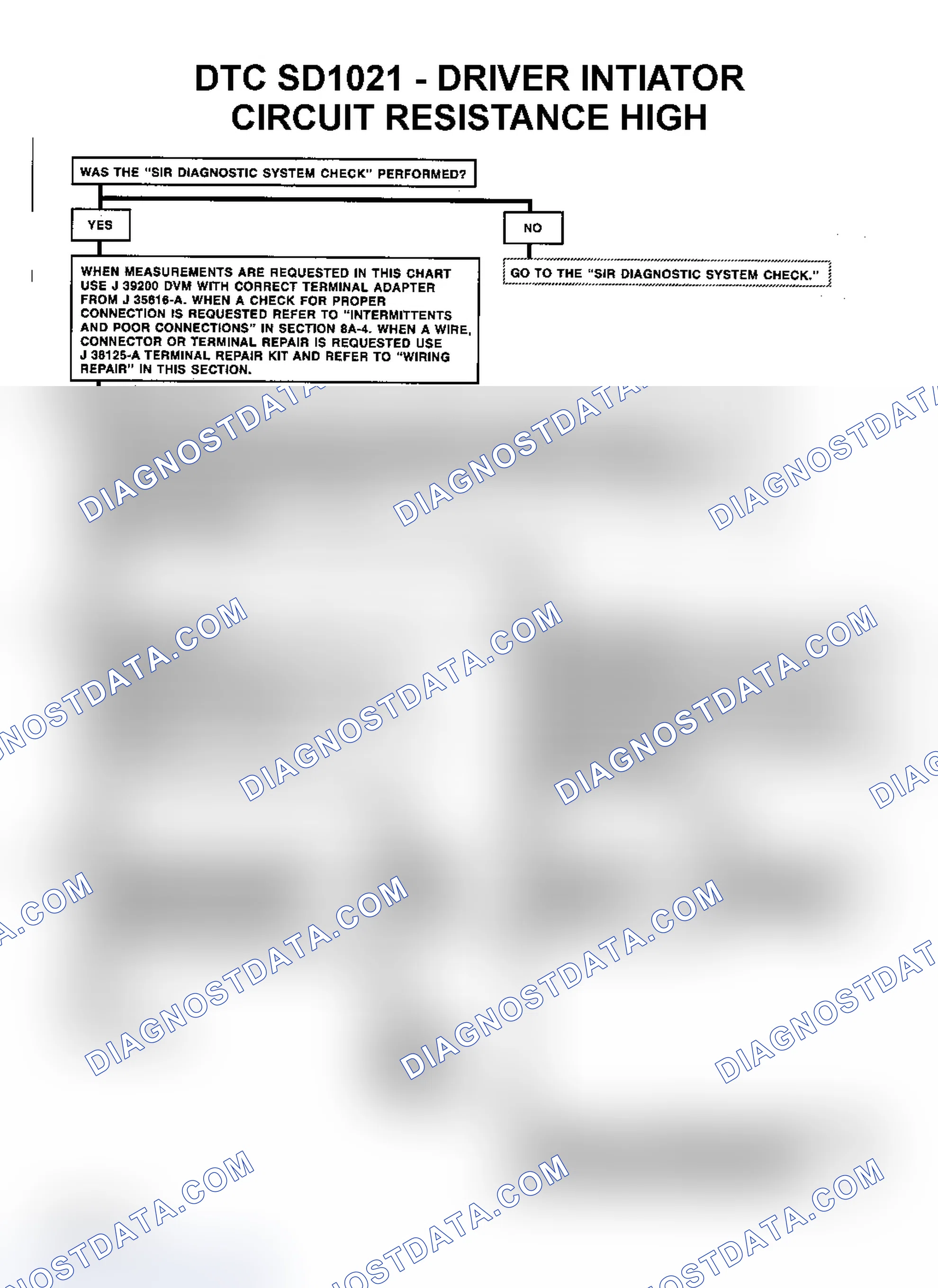 Scheme 19: Diagnostic Aids