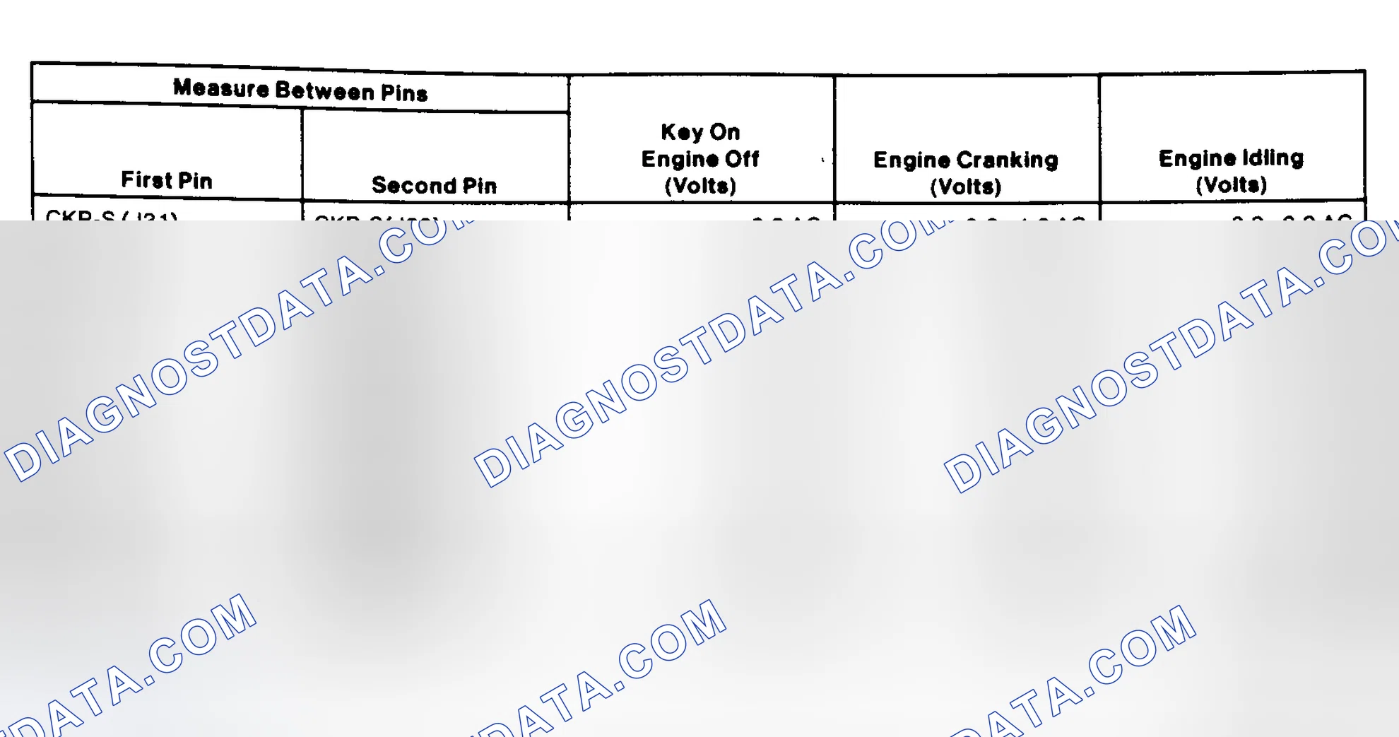 Scheme 155: EI System Pin Voltage Chart