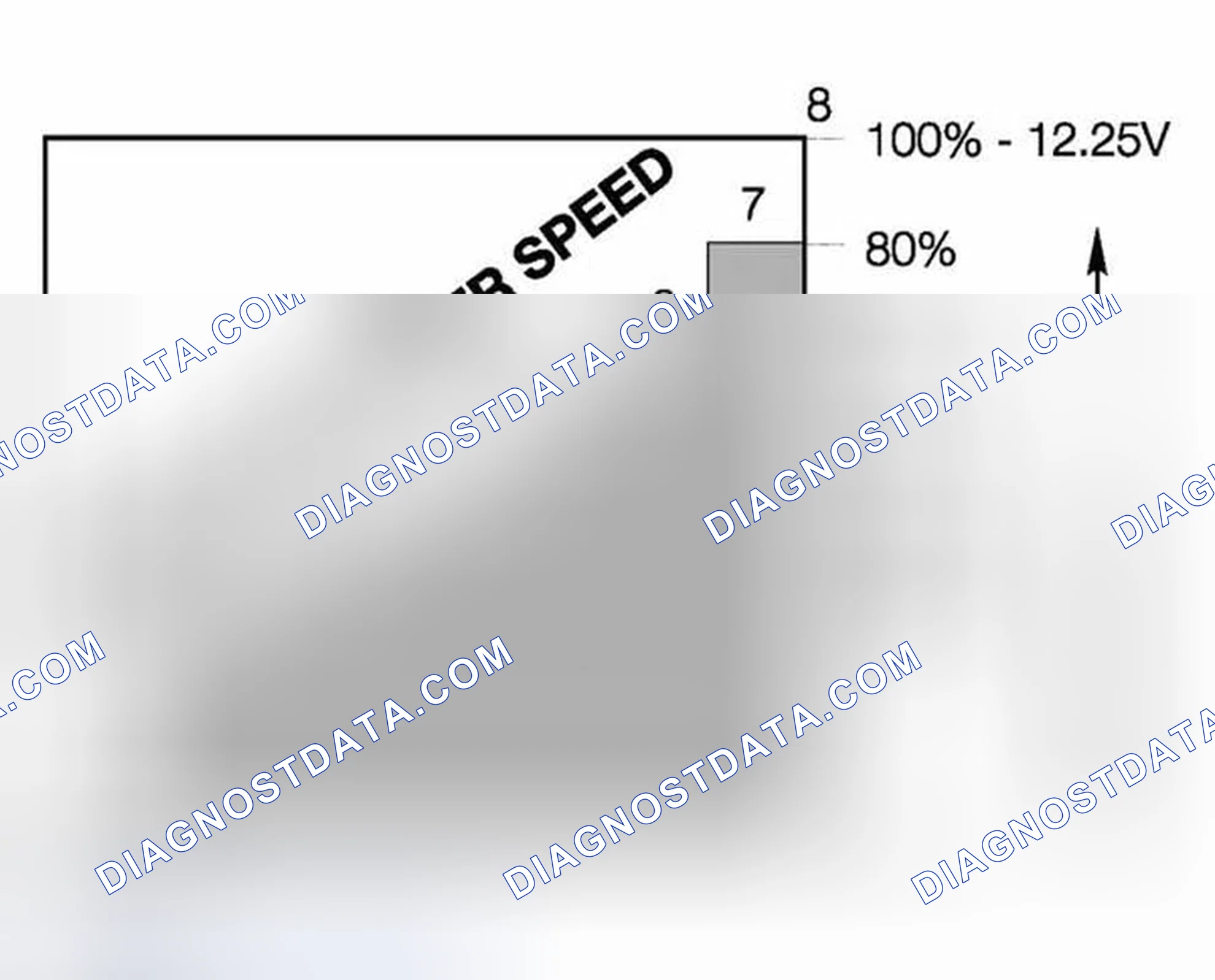 Scheme 59: Steps Of Blower Speed Graph