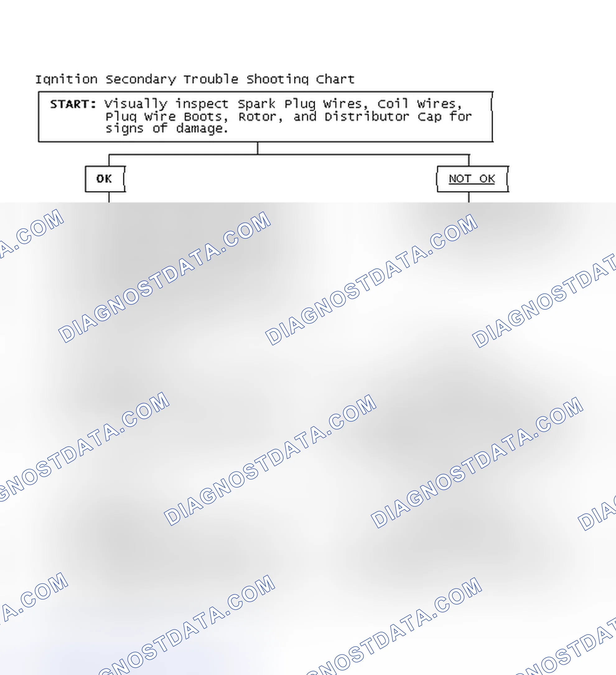 Scheme 3: Ignition Secondary Trouble Shooting Chart