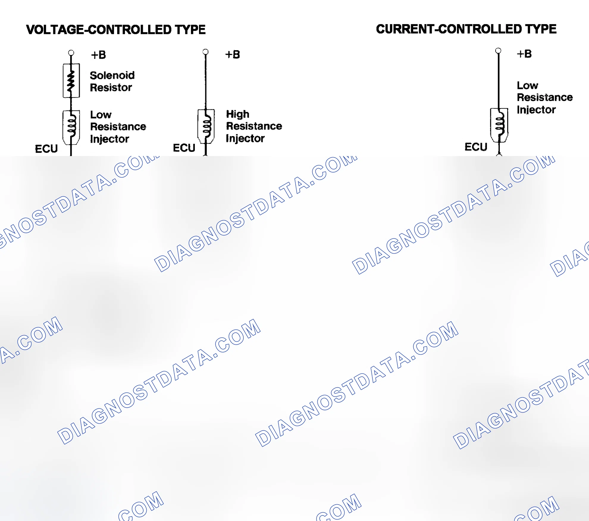 Scheme 4: Injector Driver Types - Current and Voltage