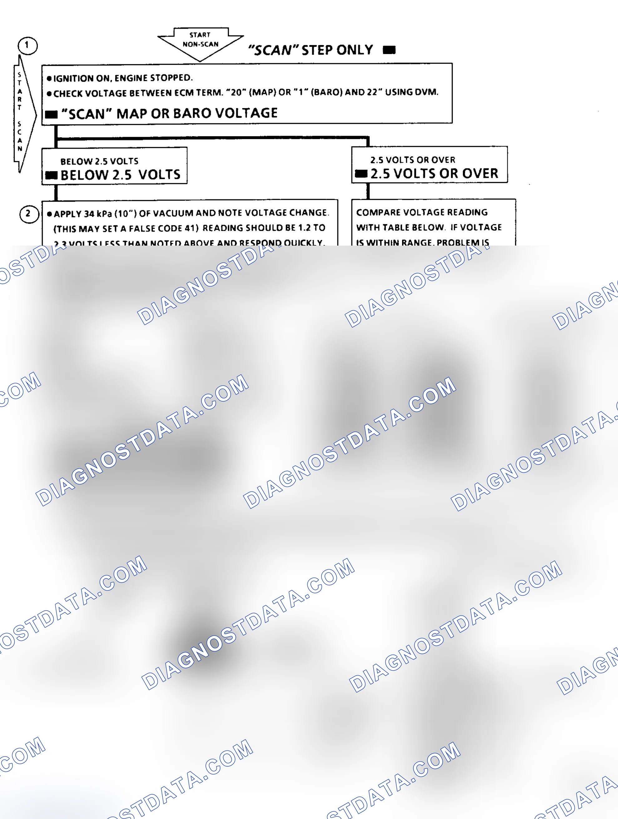 Scheme 159: Chart C1D - Map & Baro Check Flow Chart