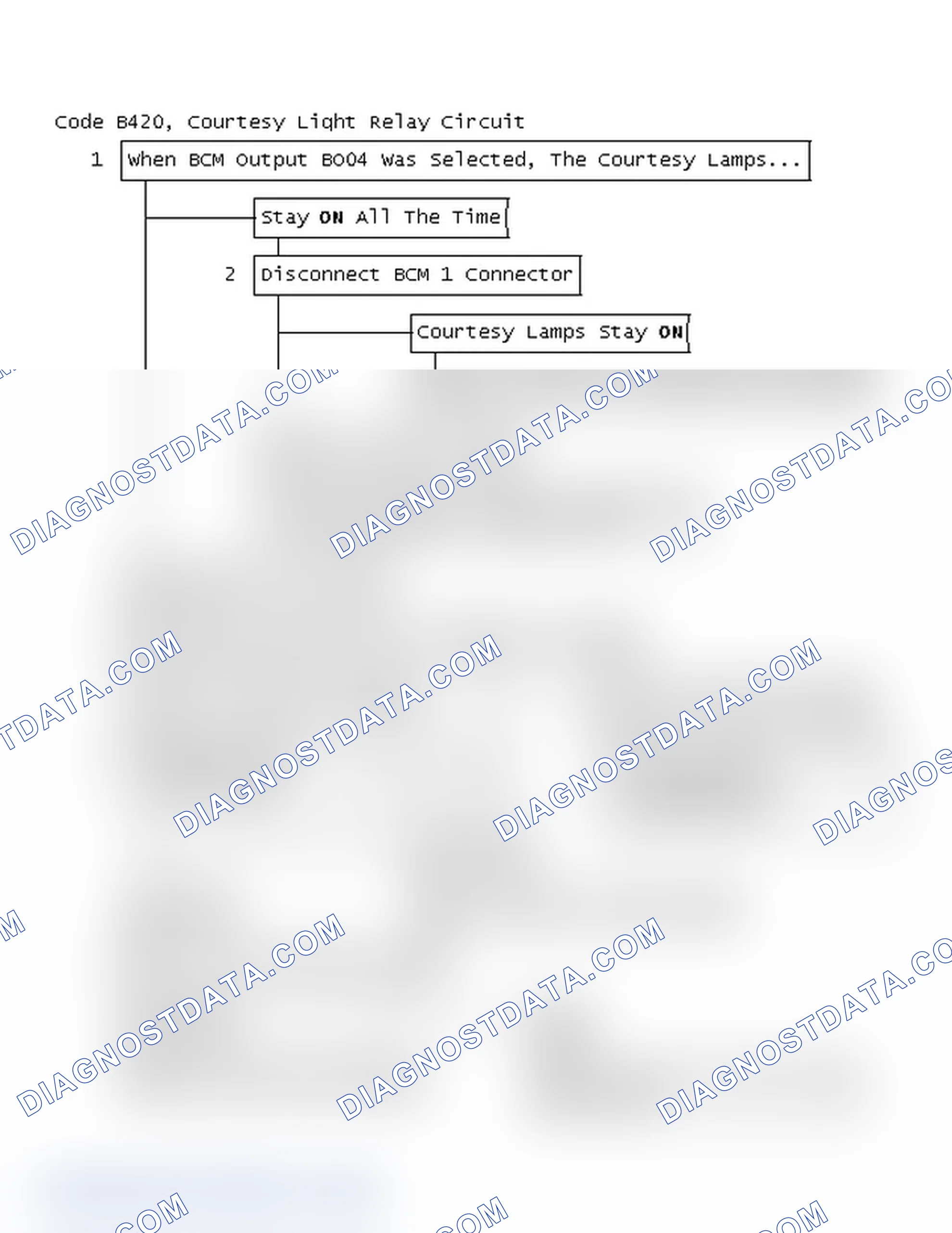 Scheme 84: Code B420 Flow Chart, Courtesy Light Relay Circuit