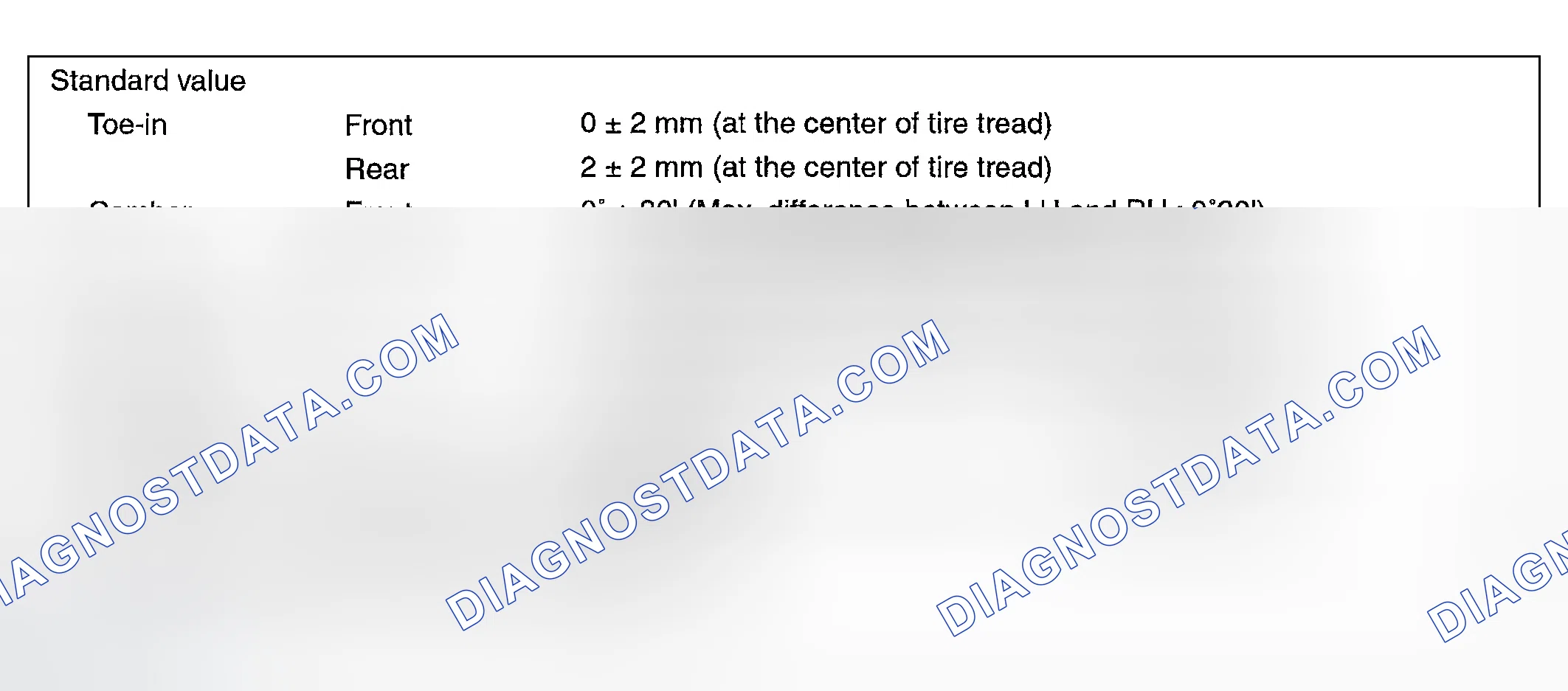 Scheme 1: SERVICE STANDARD