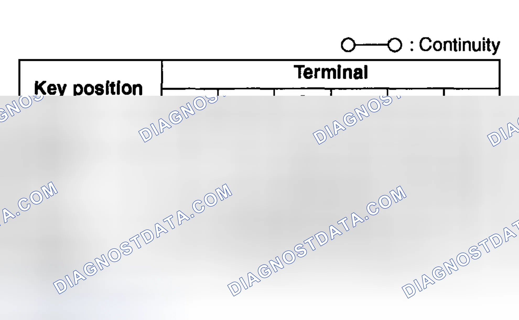 Scheme 3: IGNITION SWITCH INSPECTION