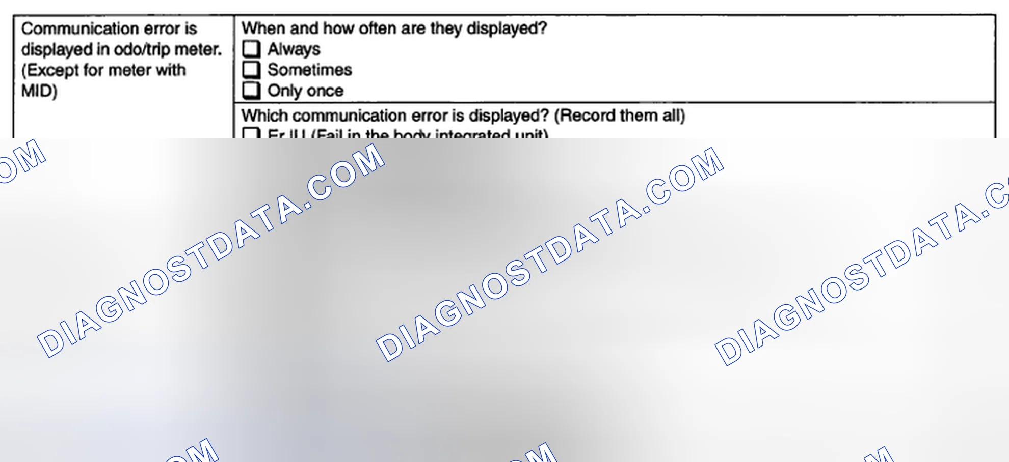 Scheme 24: DISPLAY OF COMMUNICATION ERROR