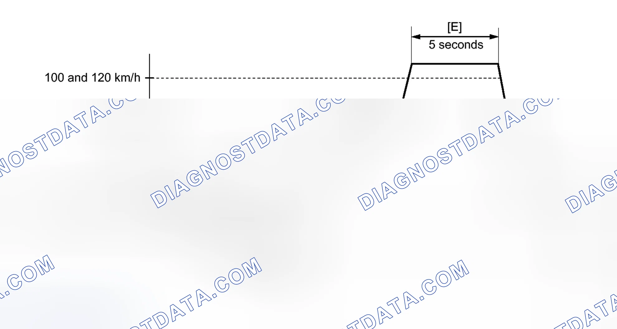 Scheme 117: CONFIRMATION DRIVING PATTERN