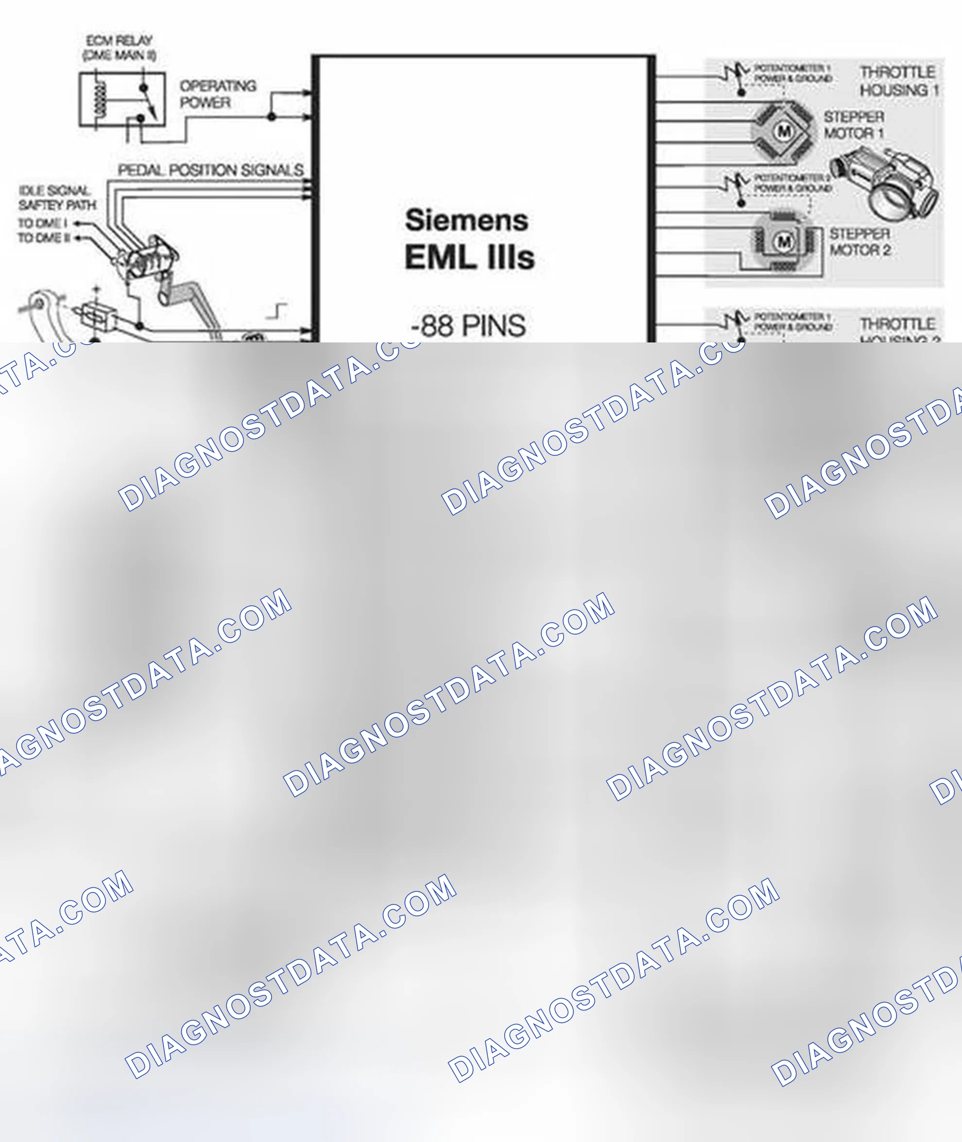 Scheme 262: EML IPO (M73/M73TU)