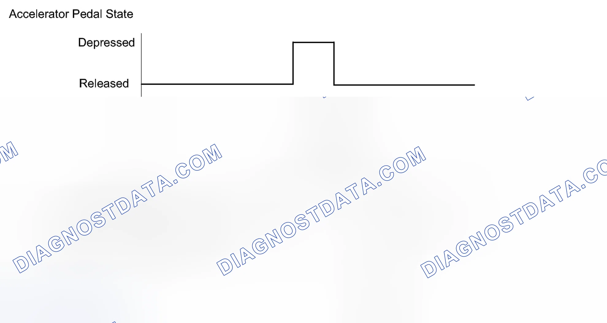 Scheme 381: CONFIRMATION DRIVING PATTERN