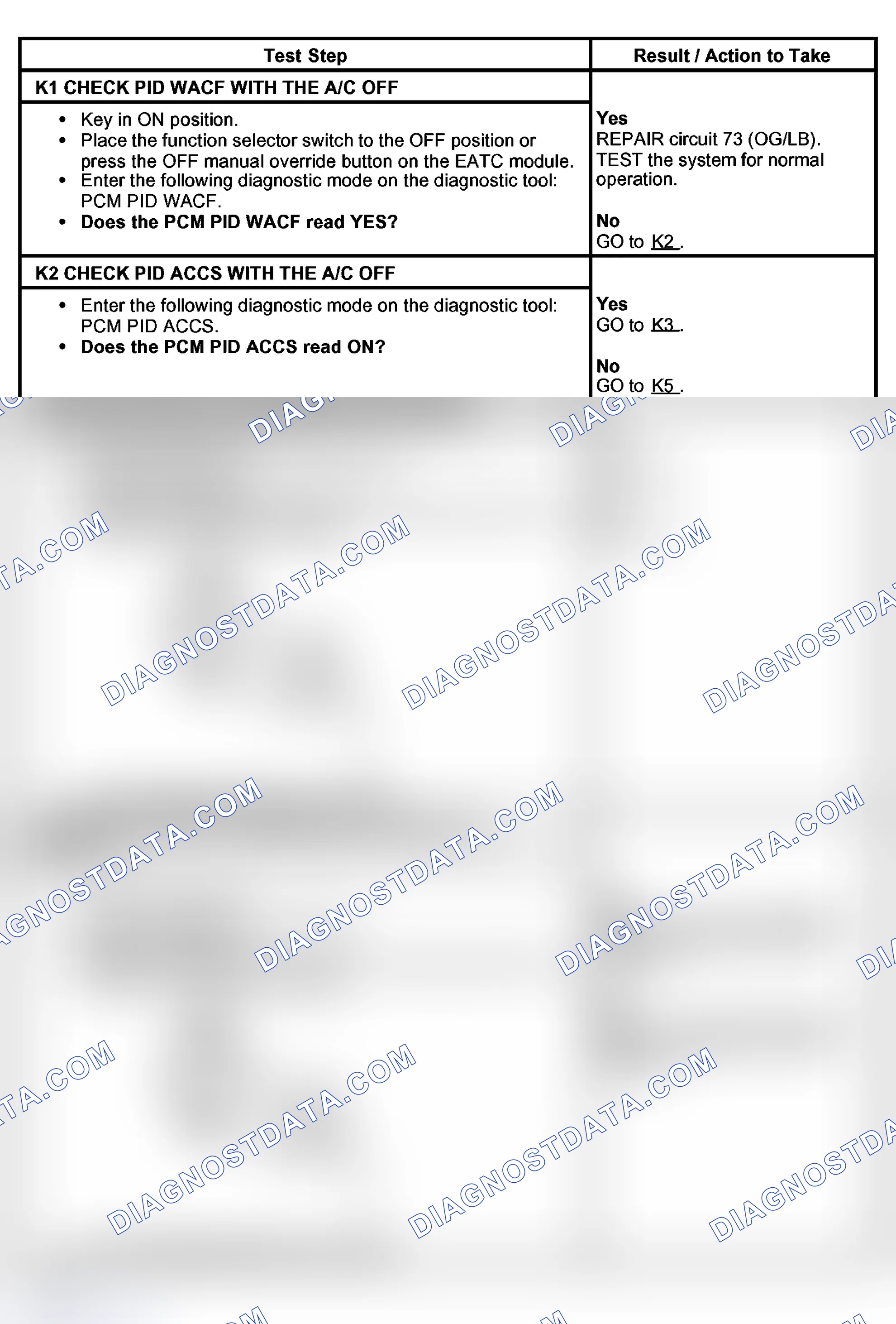 Scheme 47: PINPOINT TEST K: THE AIR CONDITIONING (A/C) IS ALWAYS ON