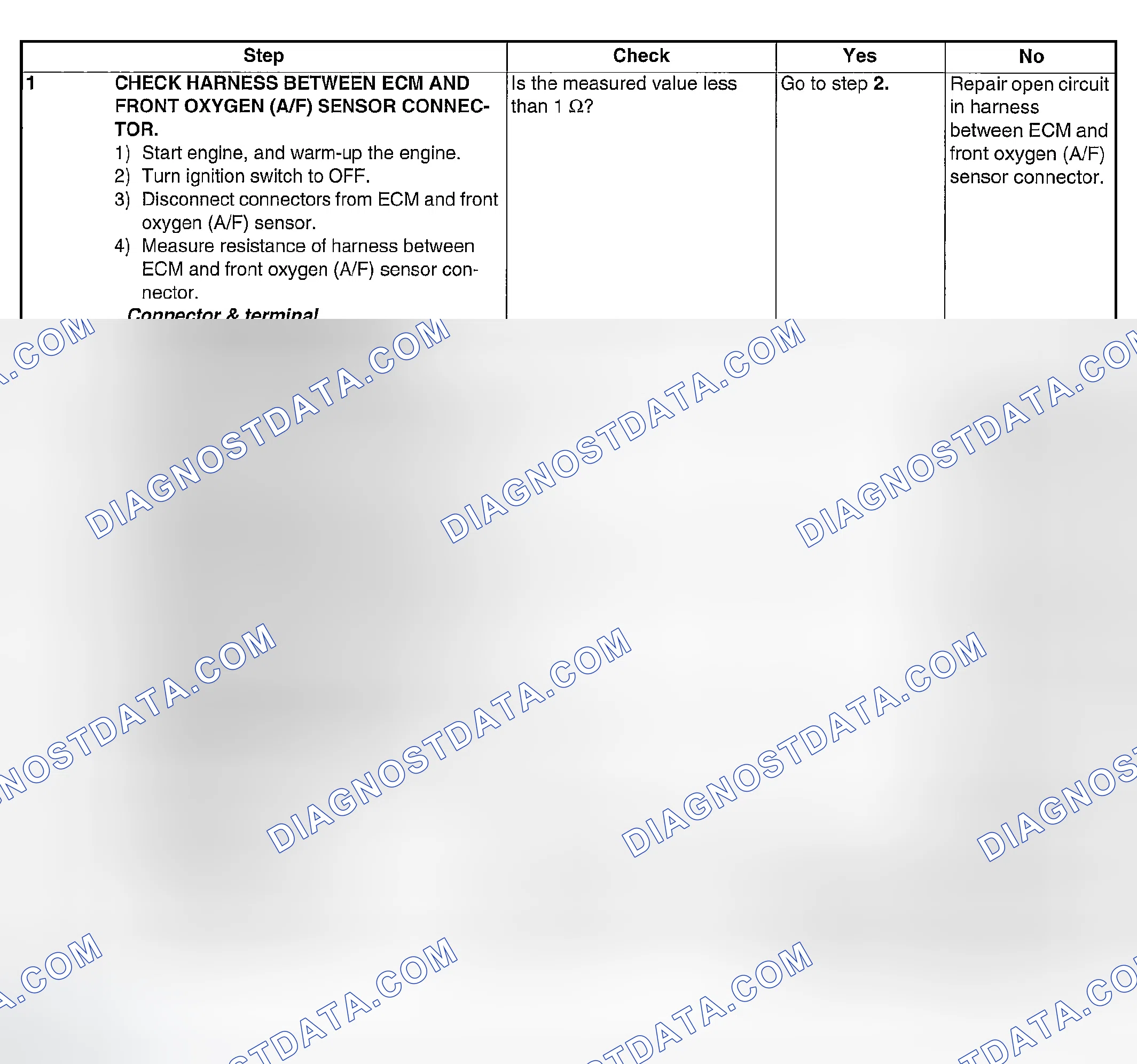 Scheme 1760: DIAGNOSTIC PROCEDURE