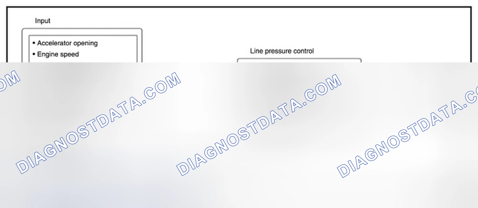 Scheme 10: LINE PRESSURE AND SECONDARY PRESSURE CONTROL