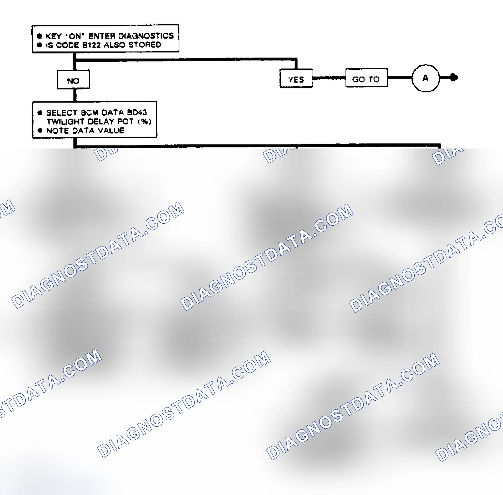 Scheme 116: Code B120, Flow Chart Twilight Delay Pot Circuit (Toronado)
