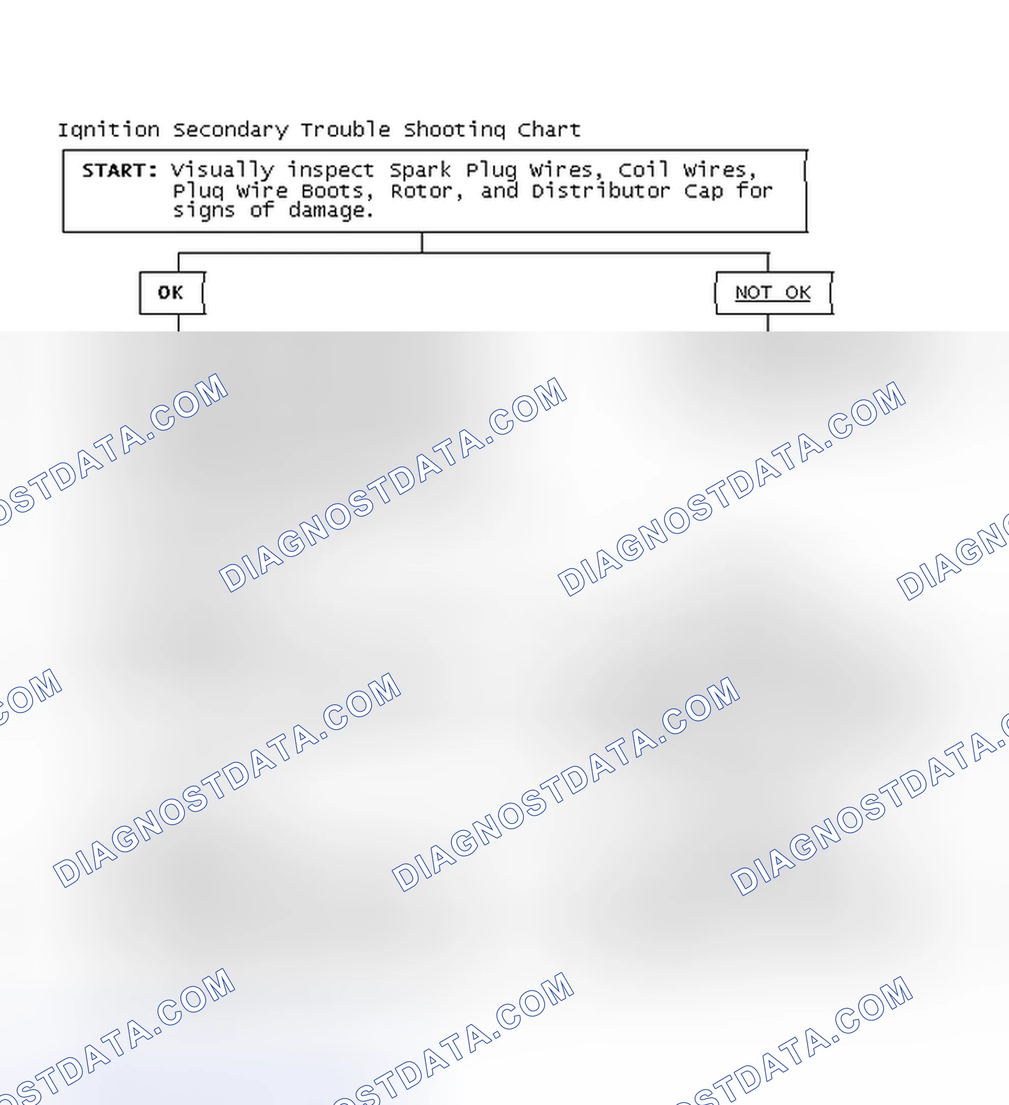 Scheme 3: Ignition Secondary Trouble Shooting Chart