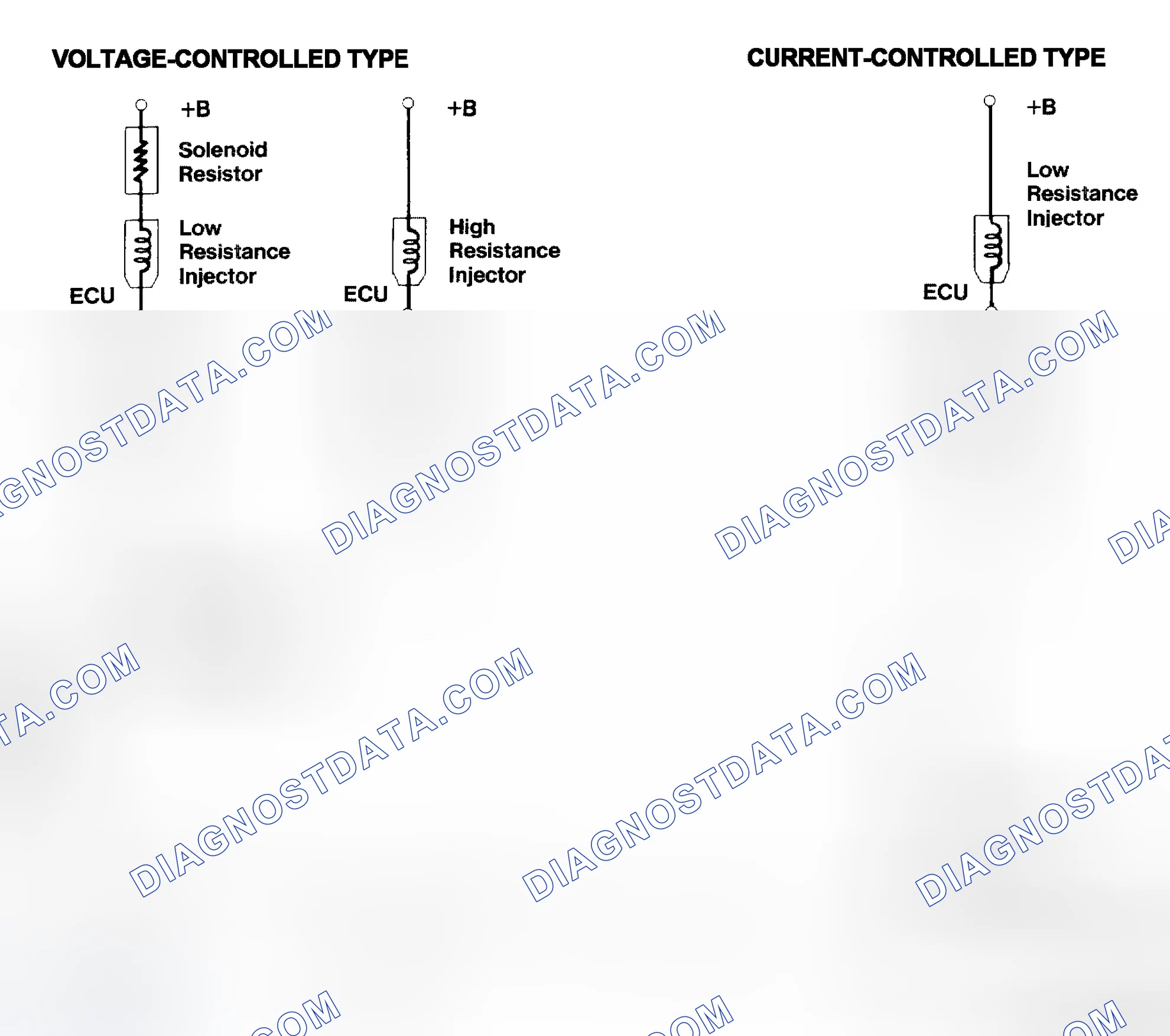 Scheme 4: Injector Driver Types - Current and Voltage