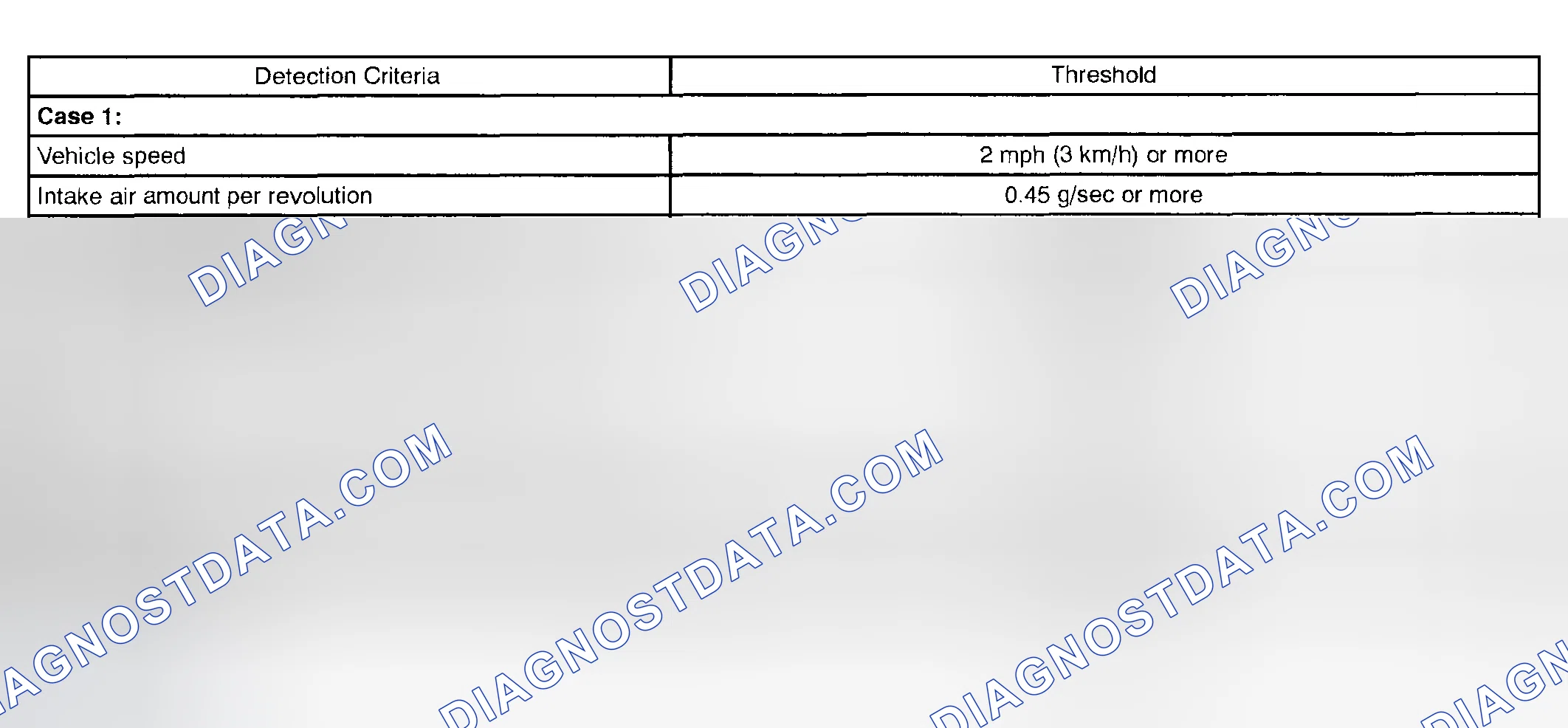 Scheme 53: TYPICAL MALFUNCTION THRESHOLDS
