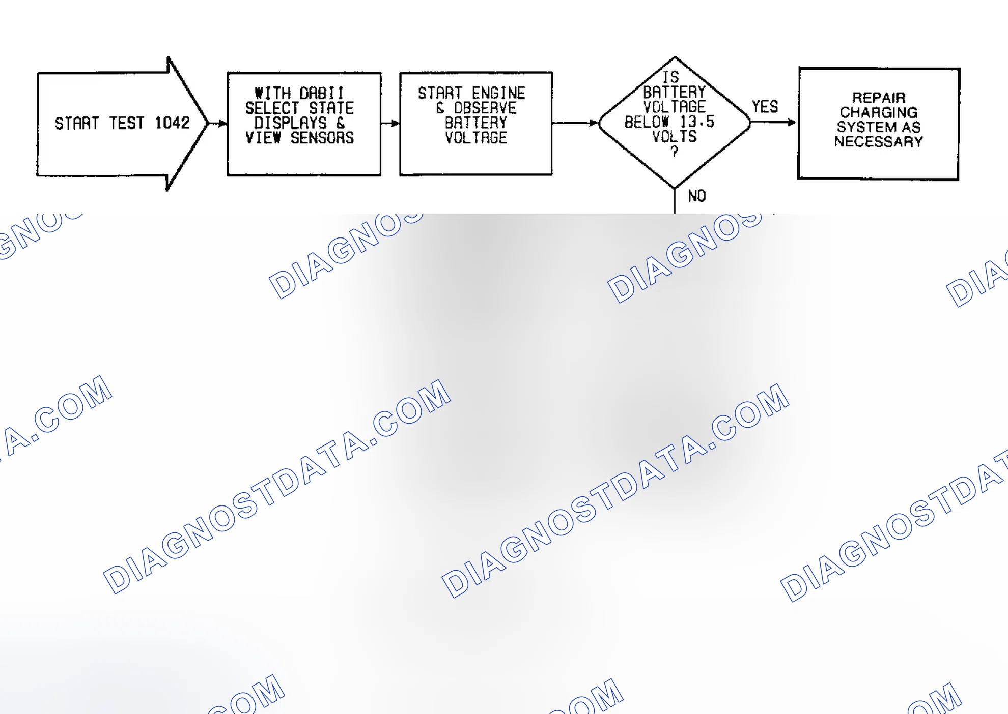 Scheme 57: Fault 1042: Flow Chart Charging & ECU Circuits