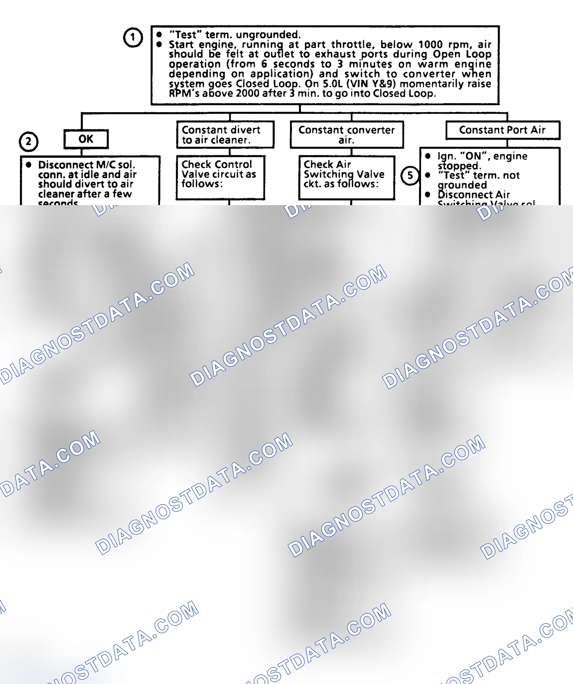 Scheme 176: Flow Chart C6A, Air Management (w/Elect Divert & Switching Valve)