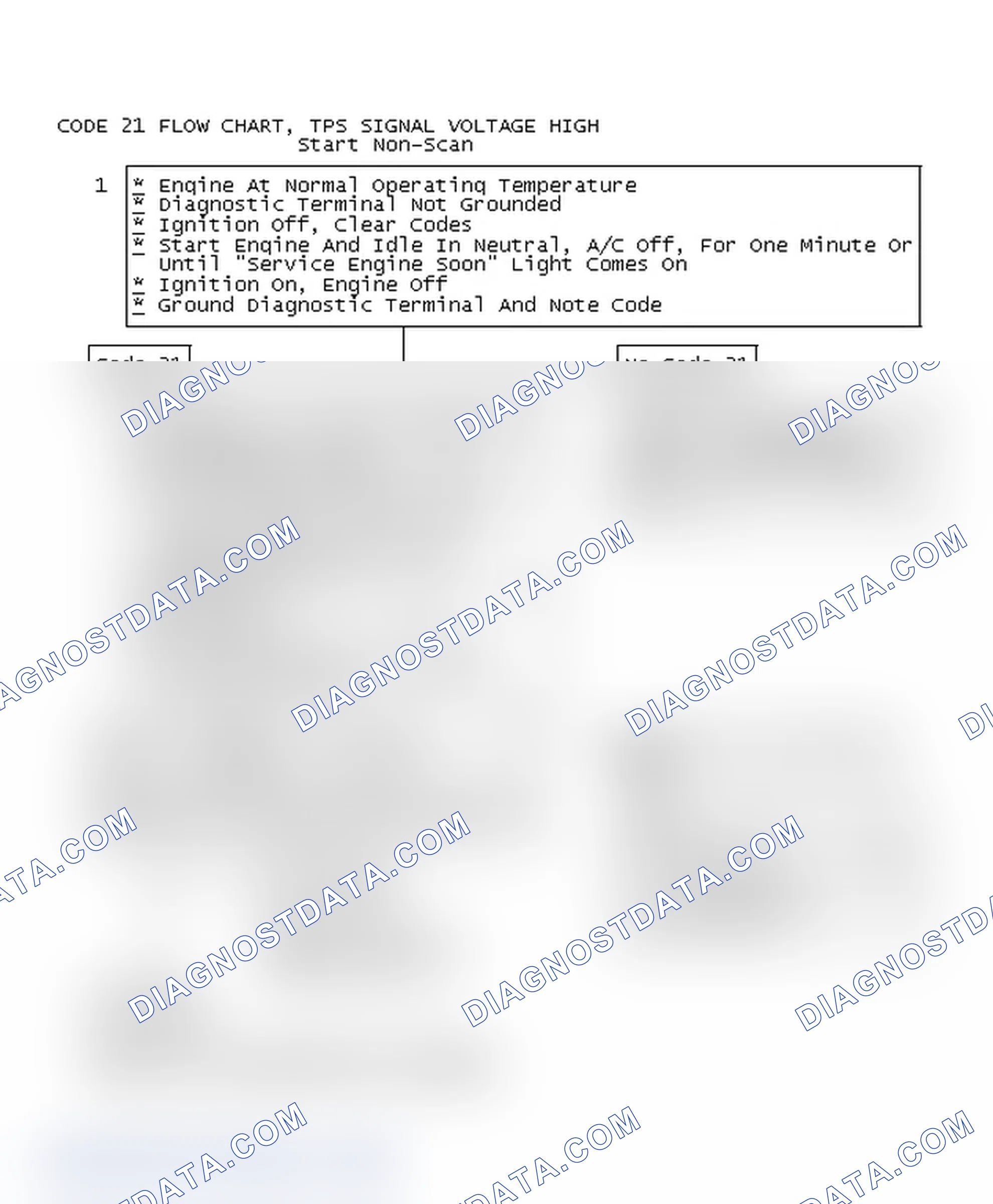 Scheme 345: Code 21 Flow Chart, TPS Signal Voltage High