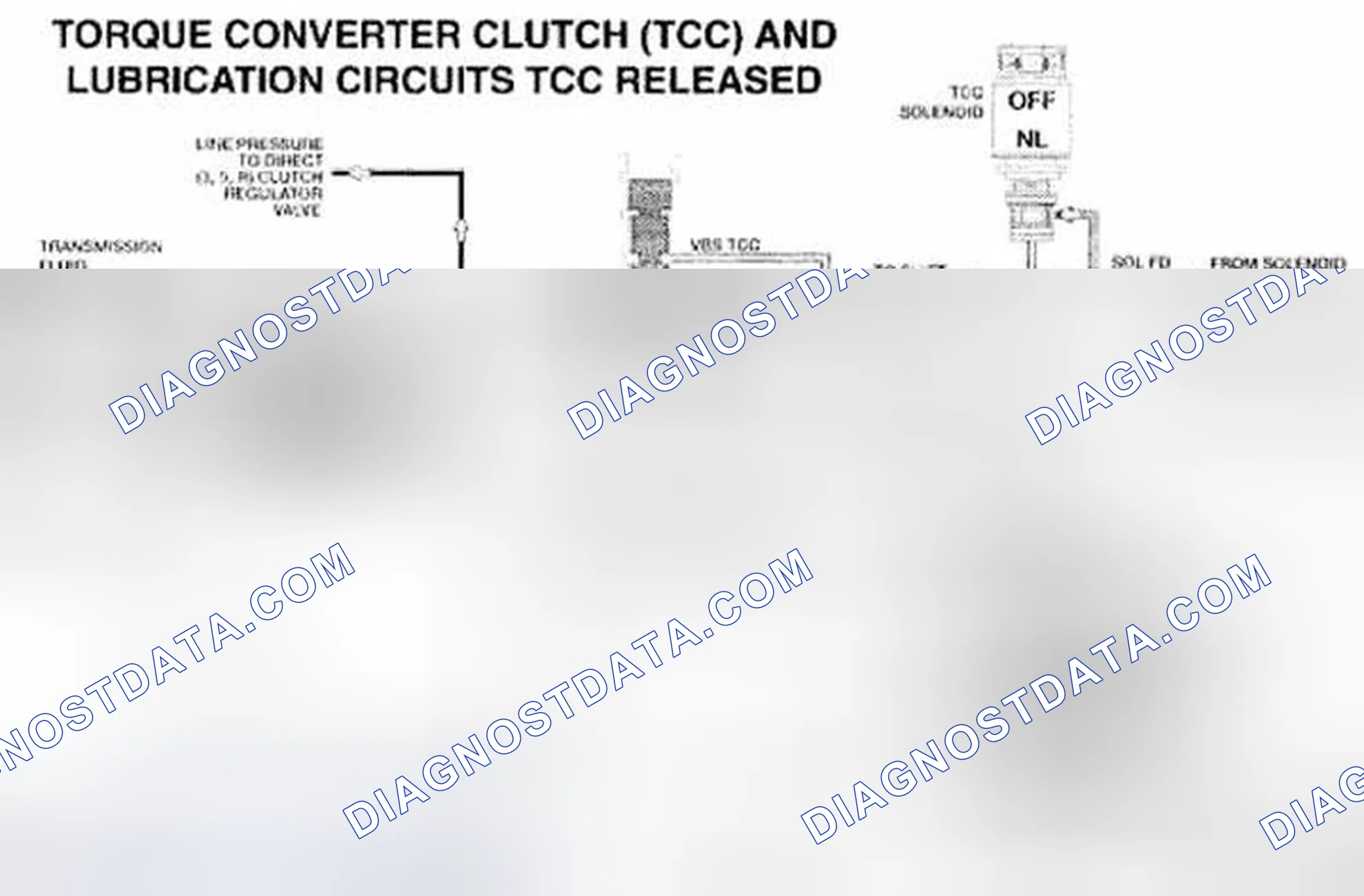 Scheme 3: Torque Converter Clutch (TCC) And Lubrication Hydraulic Circuits