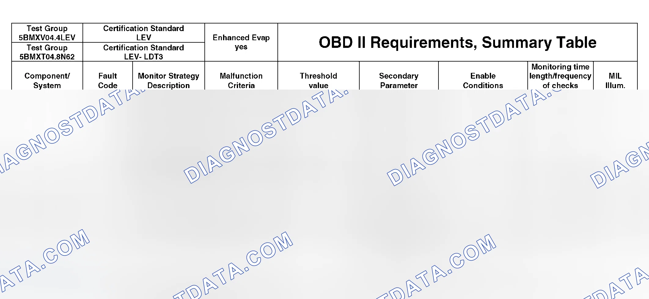 Scheme 302: DTC Chart - (44 Of 49)