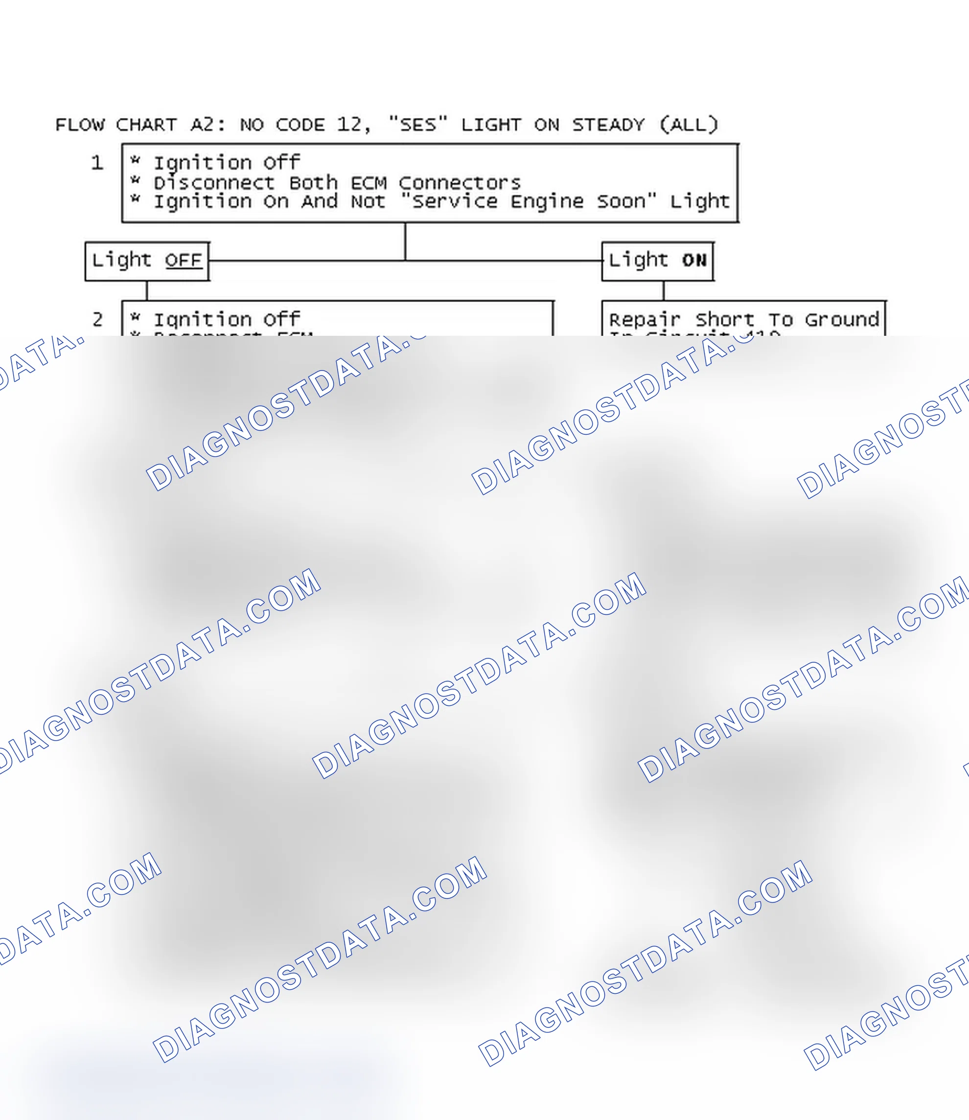 Scheme 227: Flow Chart A2: No Code 12, "SES" Light On Steady (All)