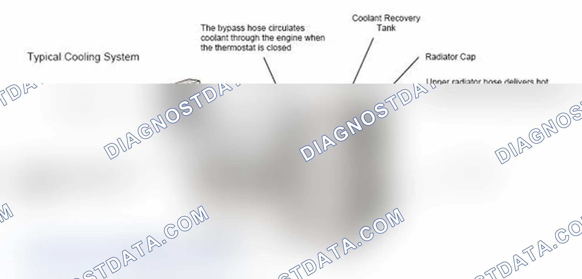 Scheme 17: Typical Cooling System