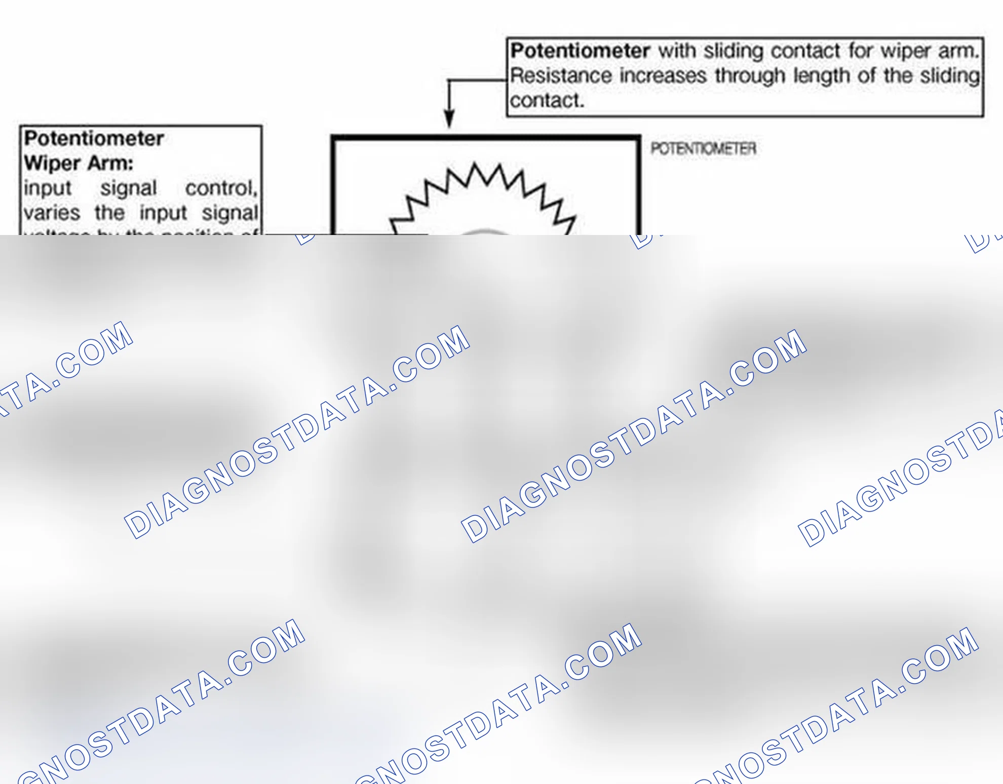 Scheme 182: Potentiometers