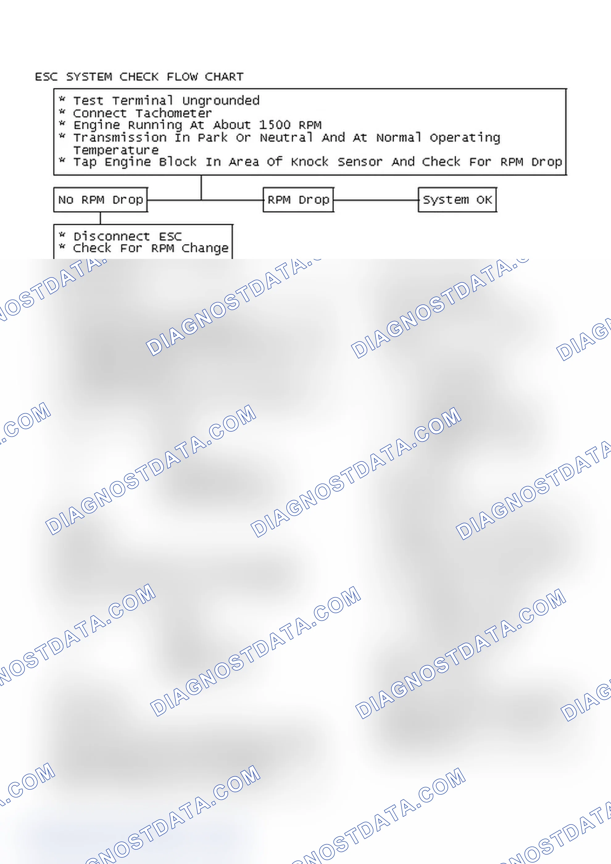 Scheme 118: ESC System Check Flow Chart