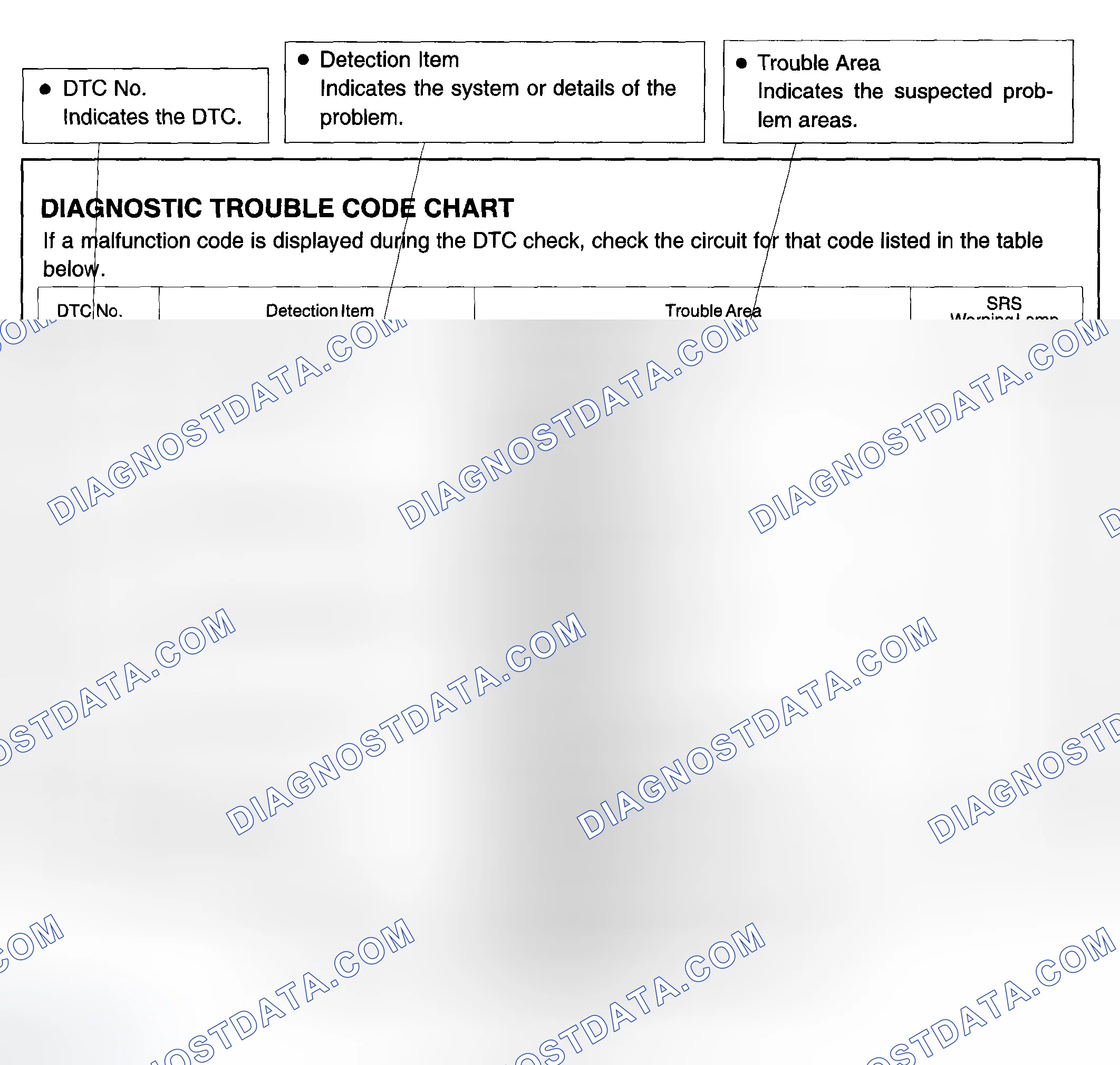 Scheme 42: DIAGNOSTIC TROUBLE CODE CHART