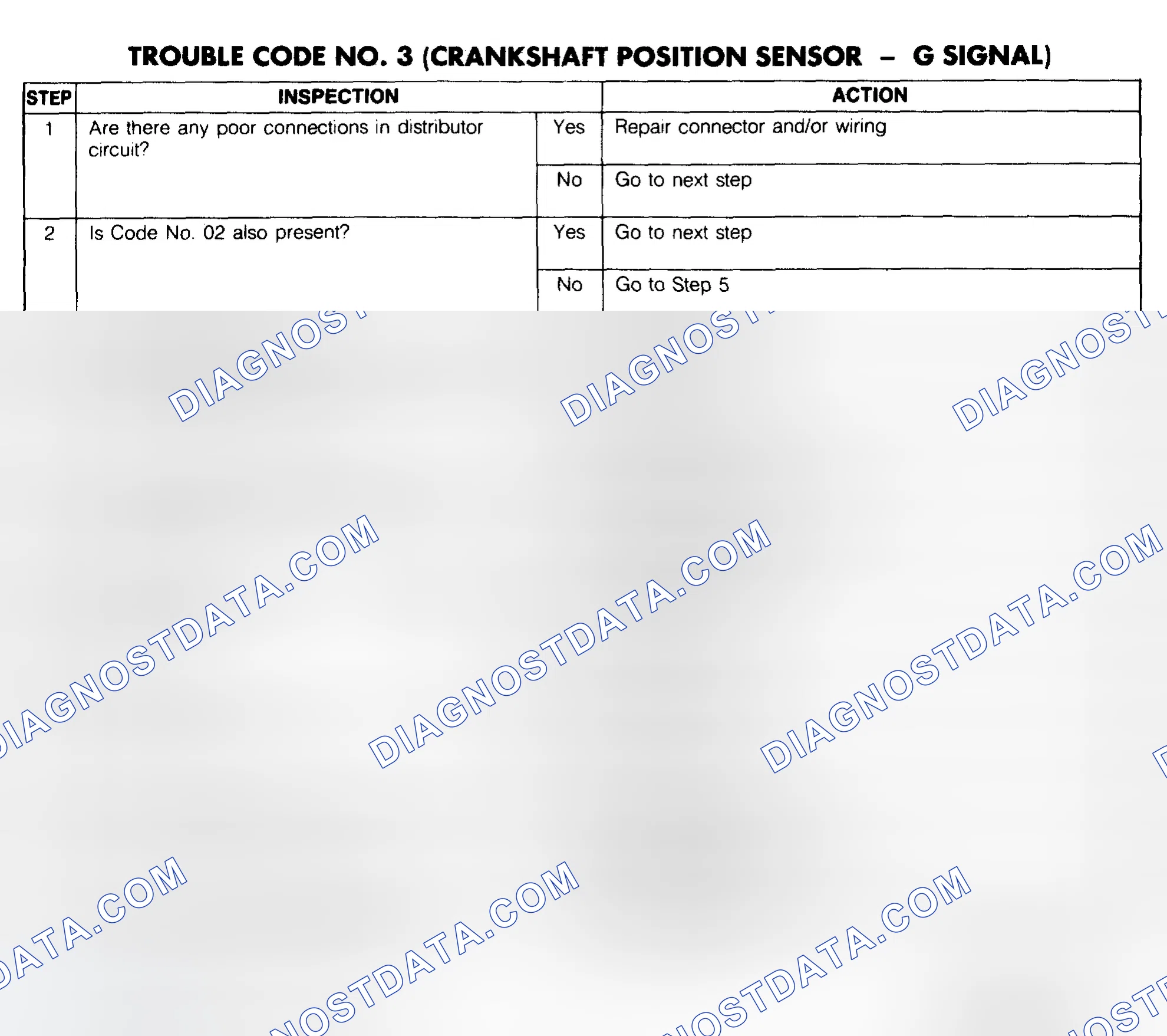 Scheme 105: Trouble Code No. 3 Diagnostic Chart (Crankshaft Position Sensor - G Signal)