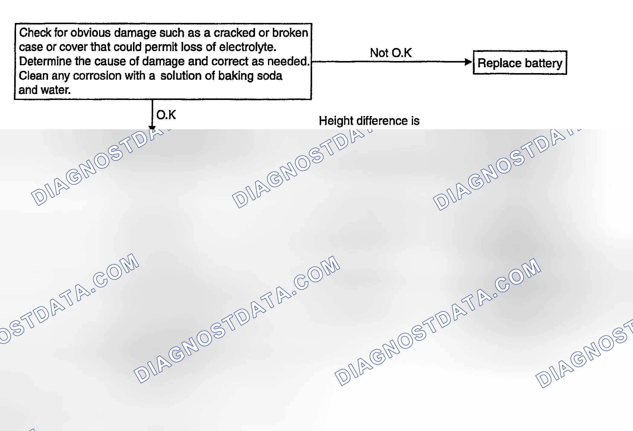 Scheme 3: BATTERY VISUAL INSPECTION (1)