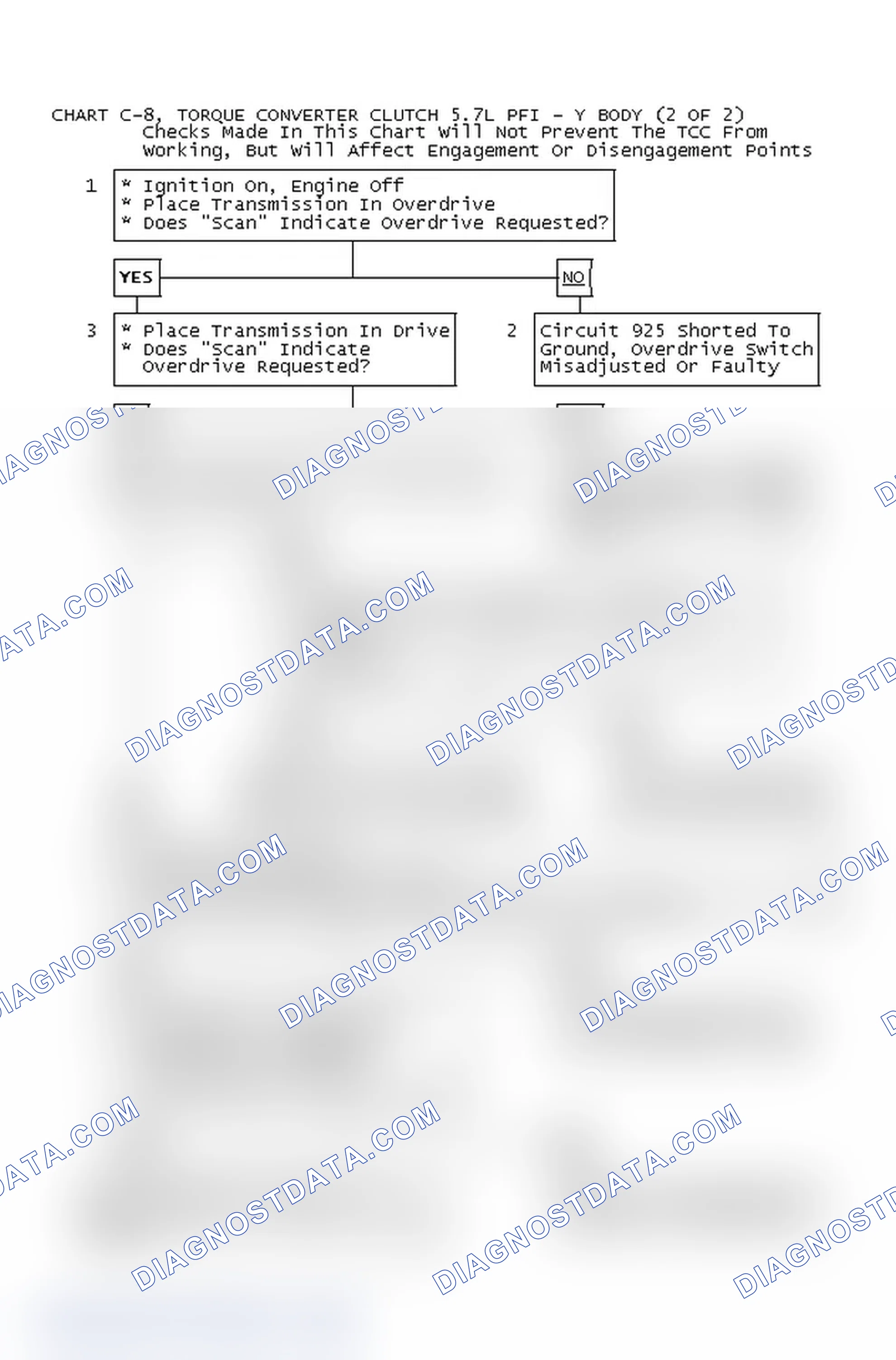 Scheme 167: Chart C-8, Torque Converter Clutch 5.7L PFI - Y Body (2 Of 2)