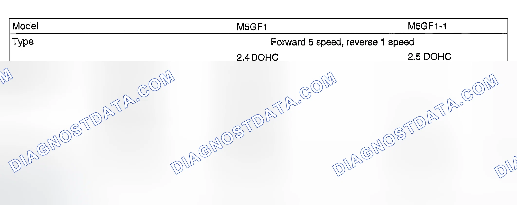 Scheme 2: Identifying Transaxle Specifications