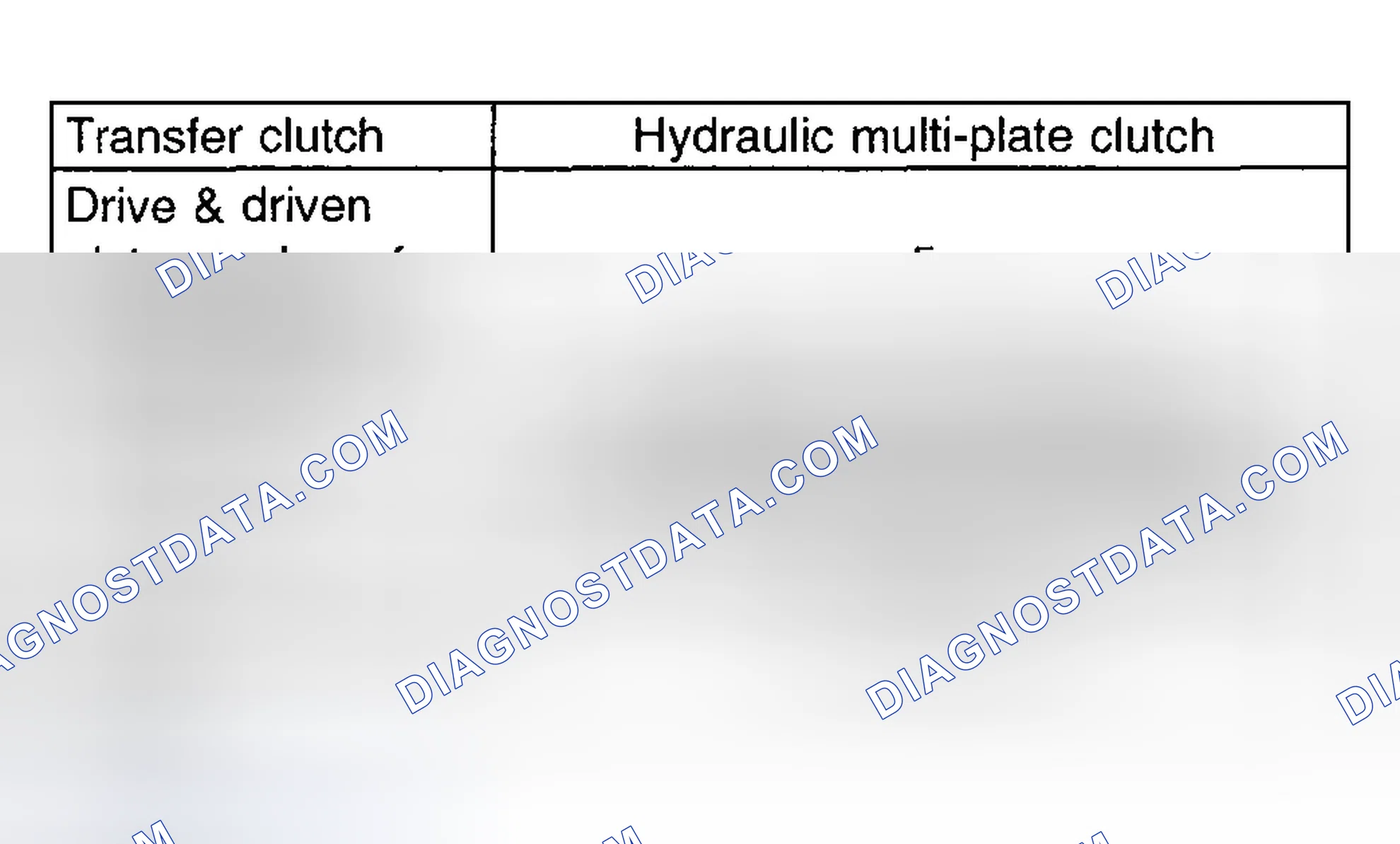 Scheme 31: Transfer Clutch Specifications