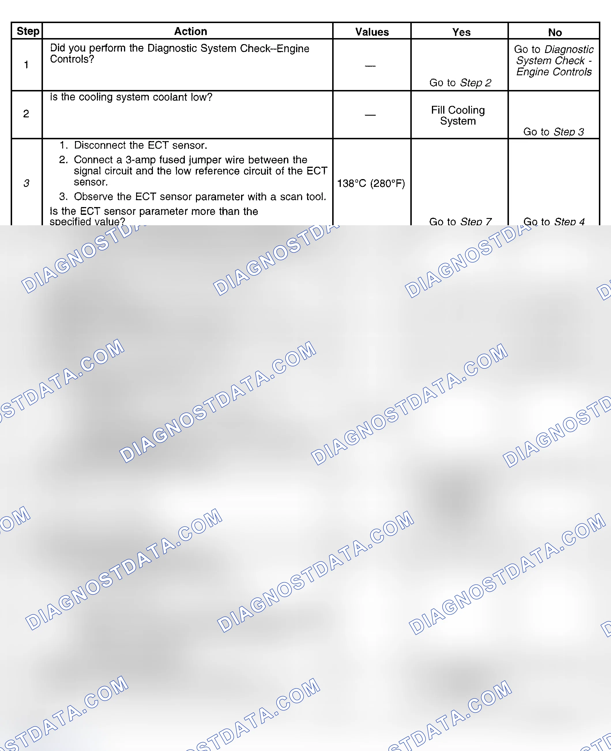 Scheme 377: Diagnostic Procedure