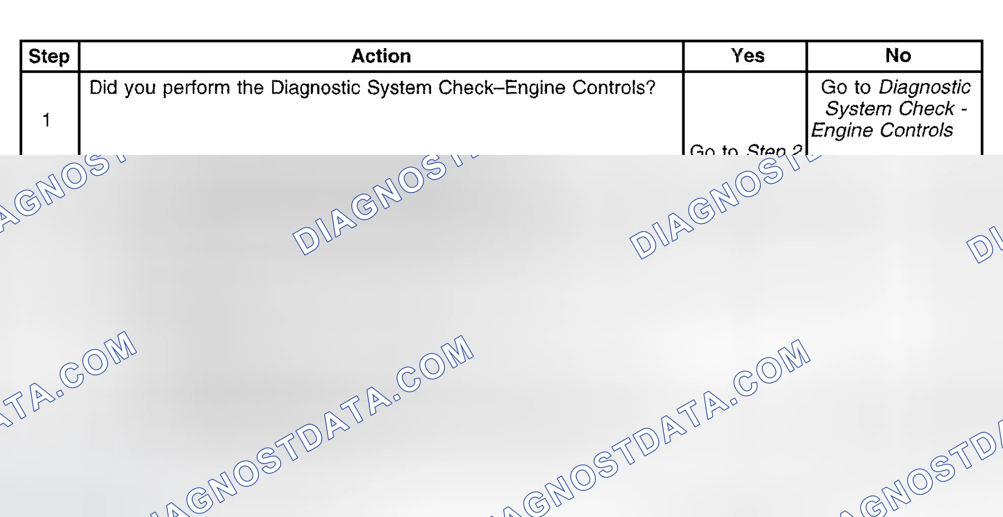 Scheme 555: Diagnostic Procedure