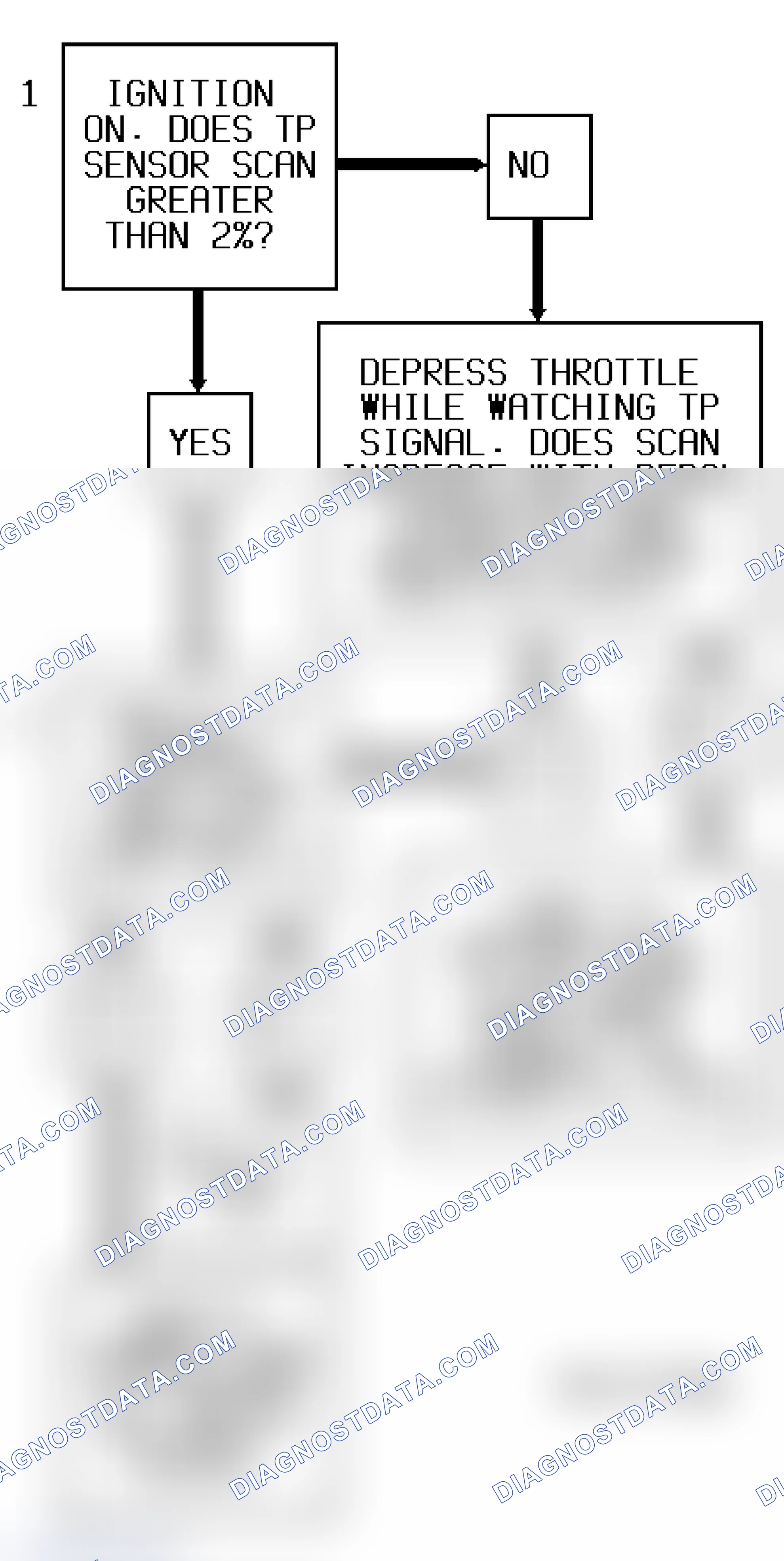 Scheme 153: Code P0121 Flow Chart ("S" & "T" Series 4.3L - VIN W) Throttle Position Sensor Range/Performance Problem
