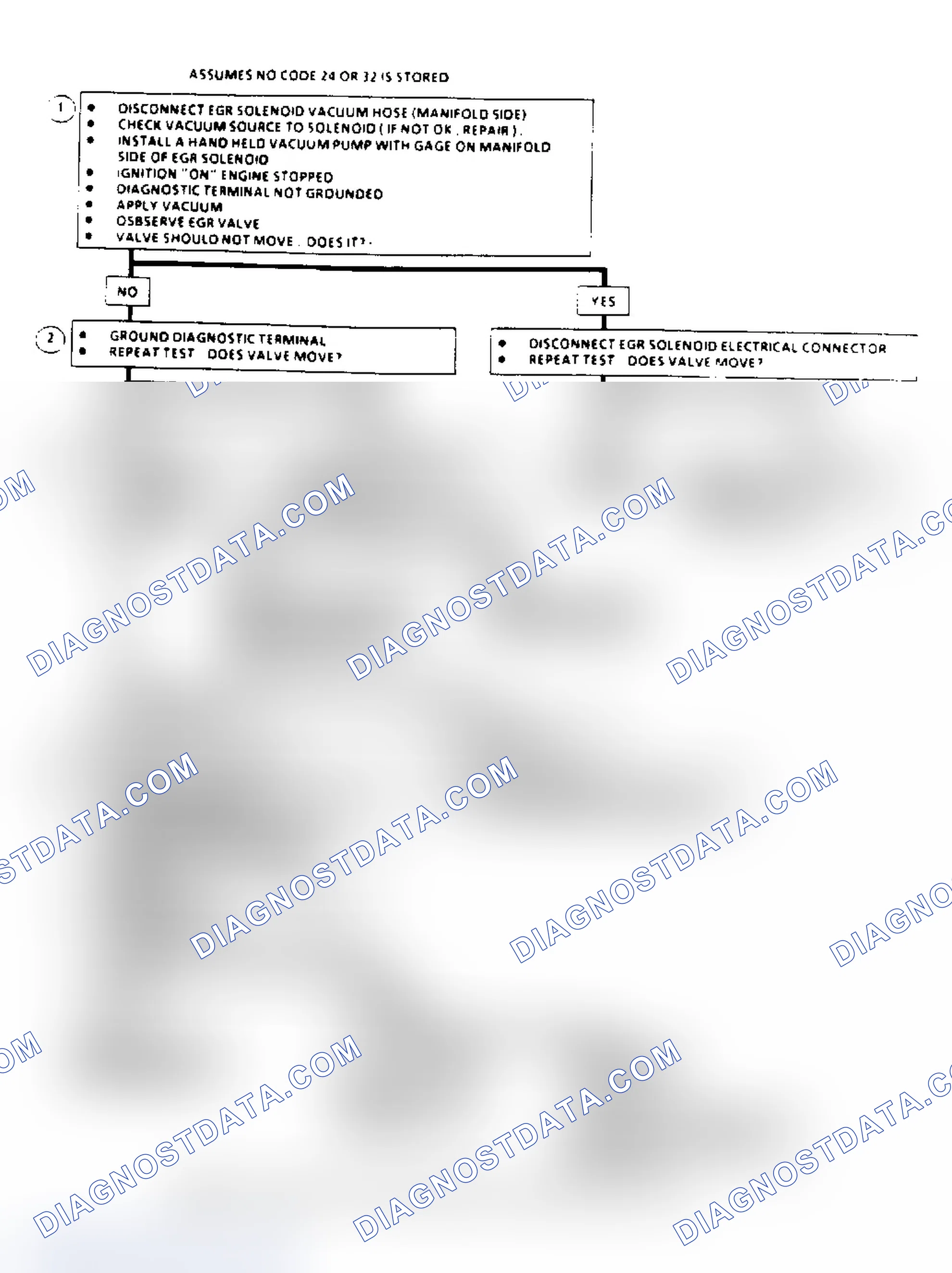Scheme 122: EGR System Check Flow Chart (2.8/4.3L "S/T" & 5.7/7.4L Over 8500 GVW)