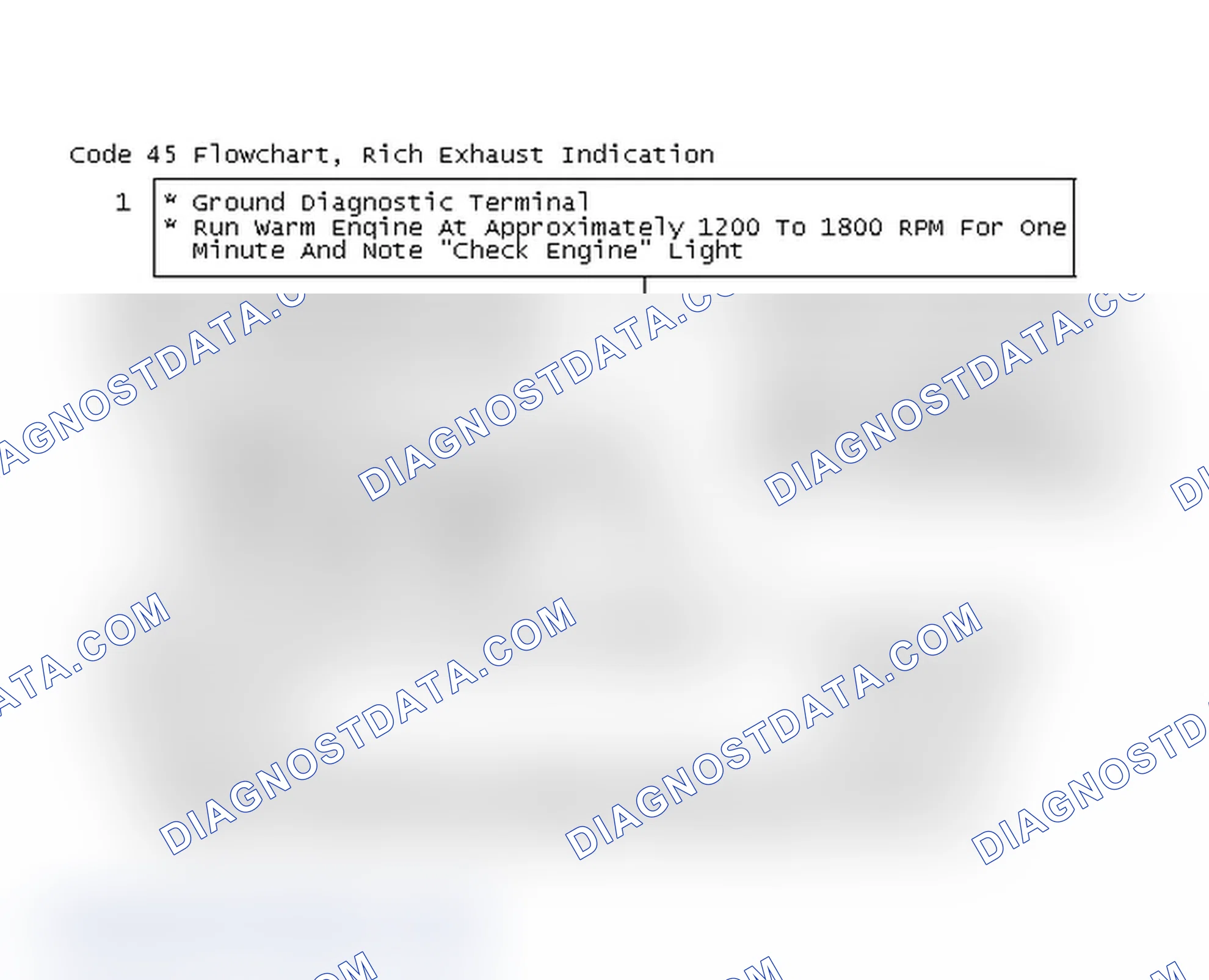 Scheme 224: Code 45 Flowchart, Rich Exhaust Indication