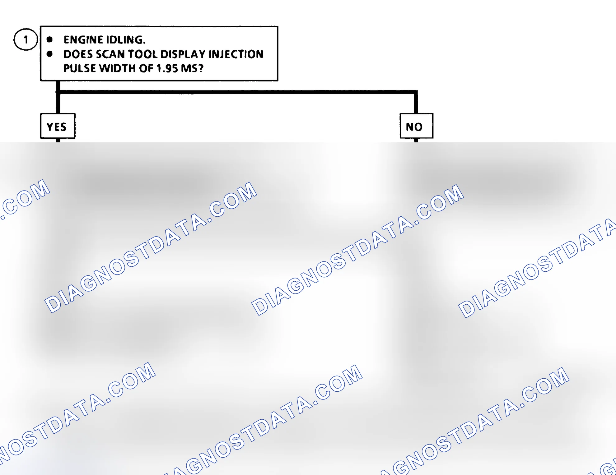 Scheme 149: DTC 36 Schematic (6.5L Diesel) Injection Pulse Width Error (Response Time Long)