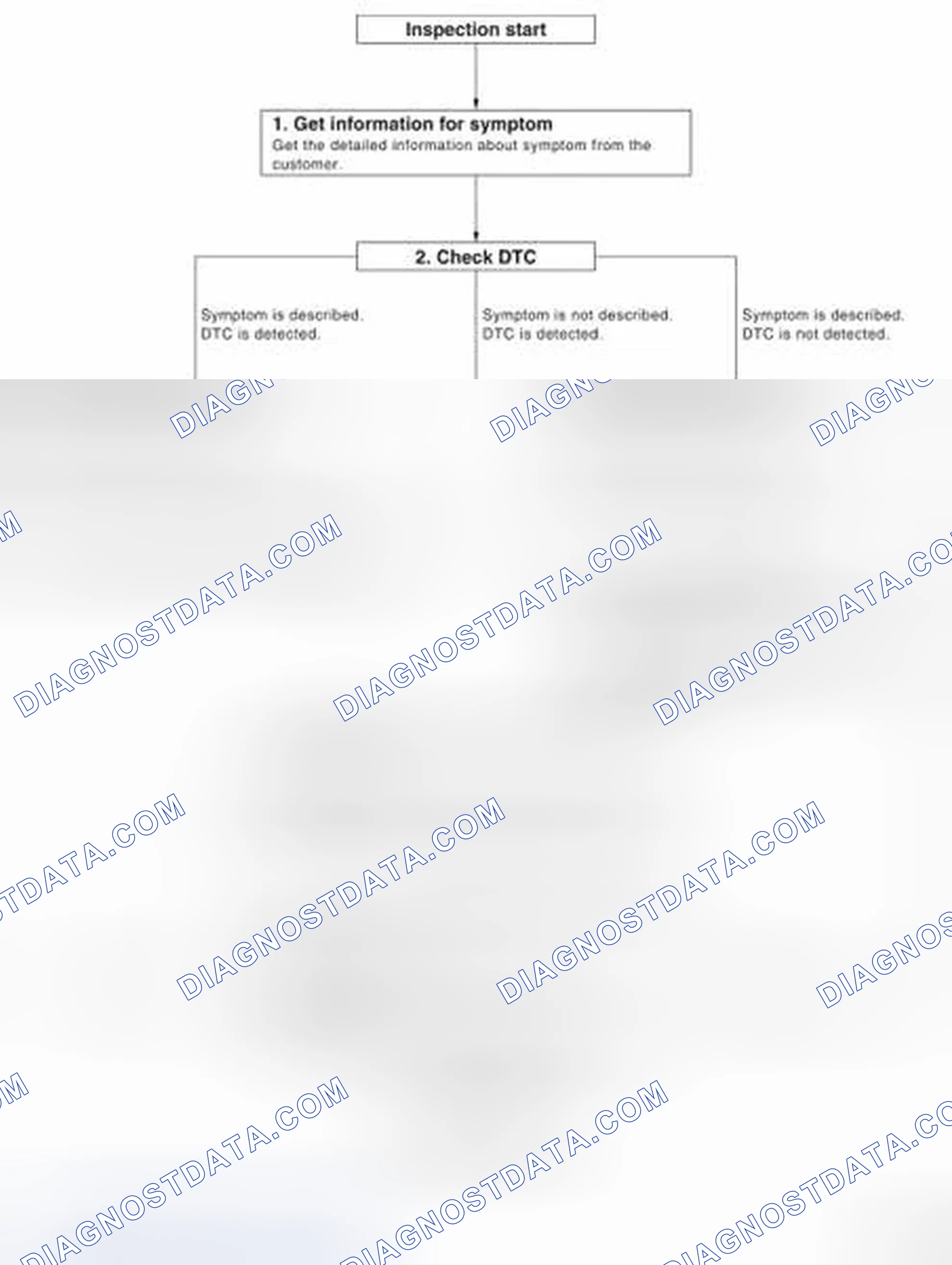 Scheme 88: WORK FLOW
