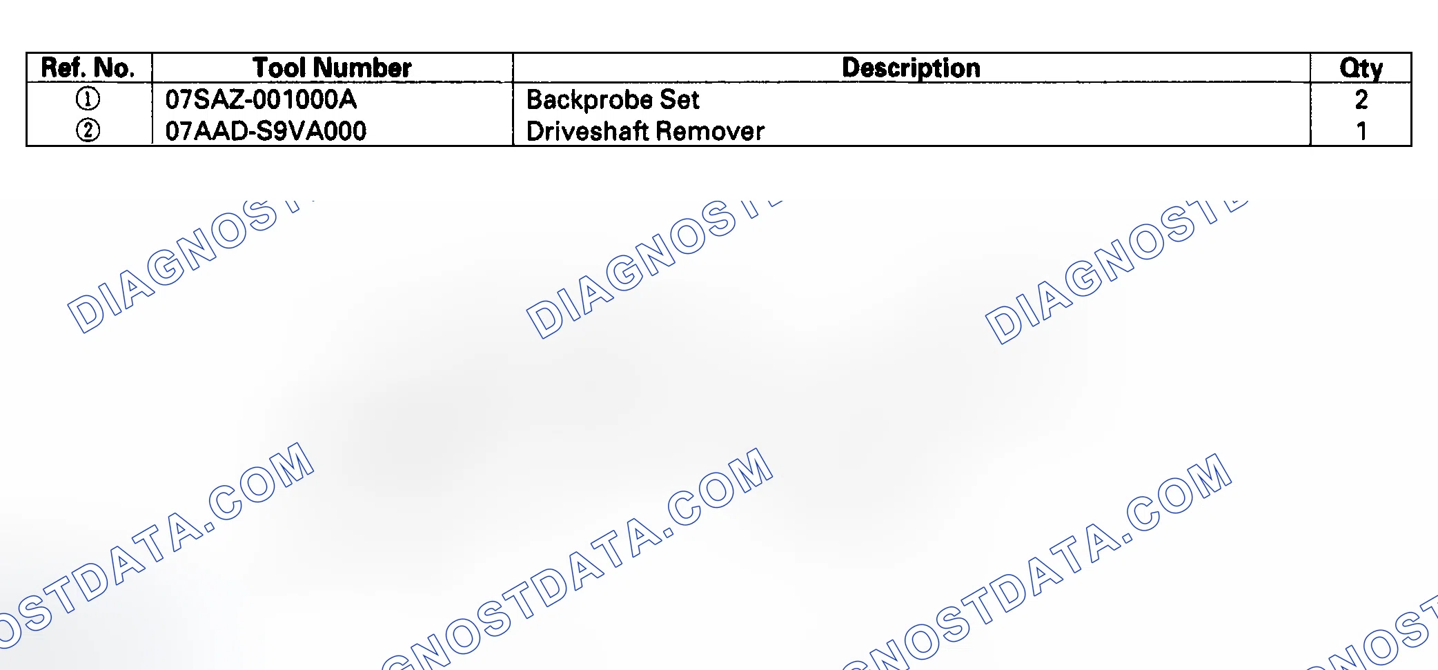 Scheme 1: Special Tools